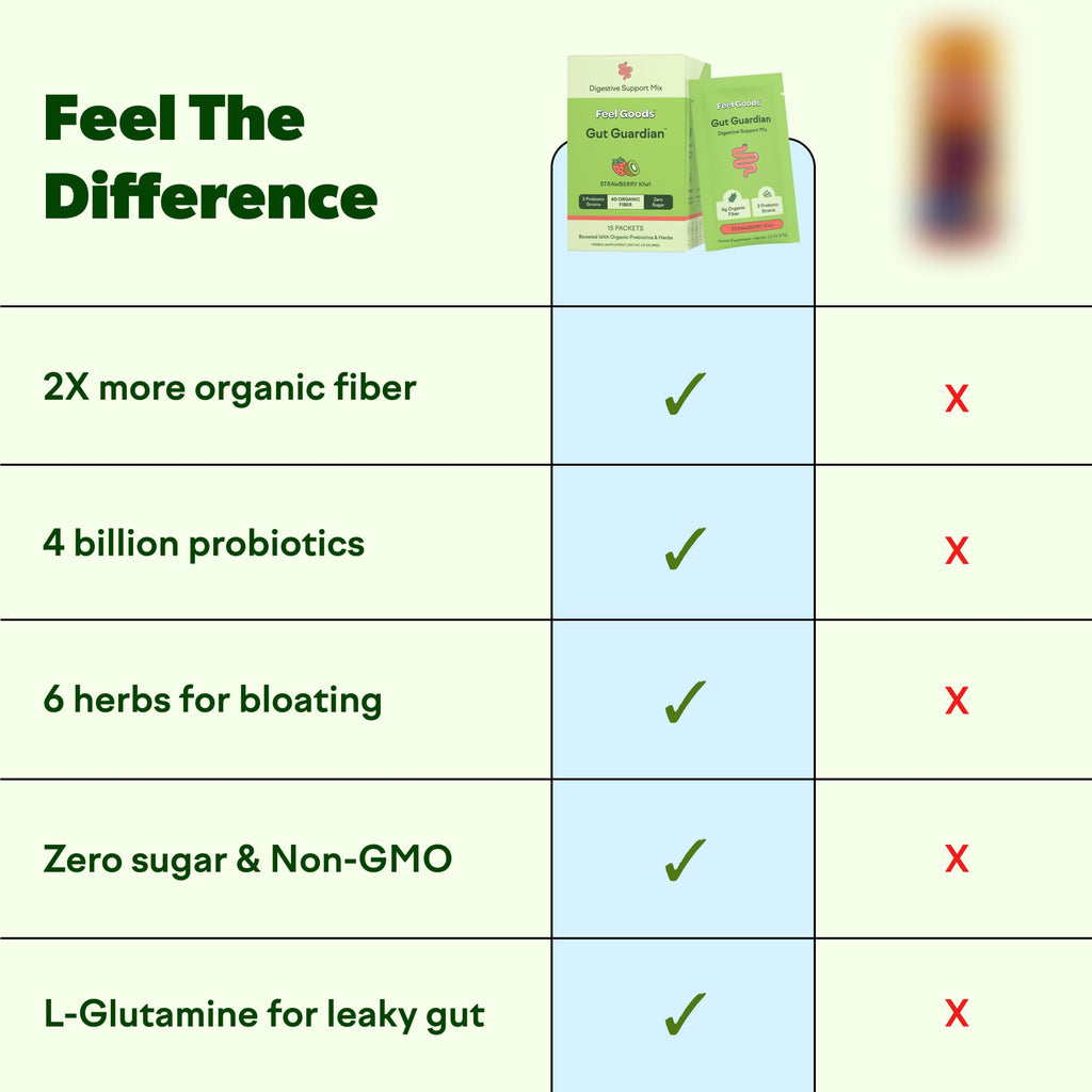 Feel Goods Gut Guardian, Gut Health Powder Packets - Probiotic Fiber with Prebiotics & L Glutamine for Digestive Health, Bloating Relief & Digestion Support, Gut Cleanse