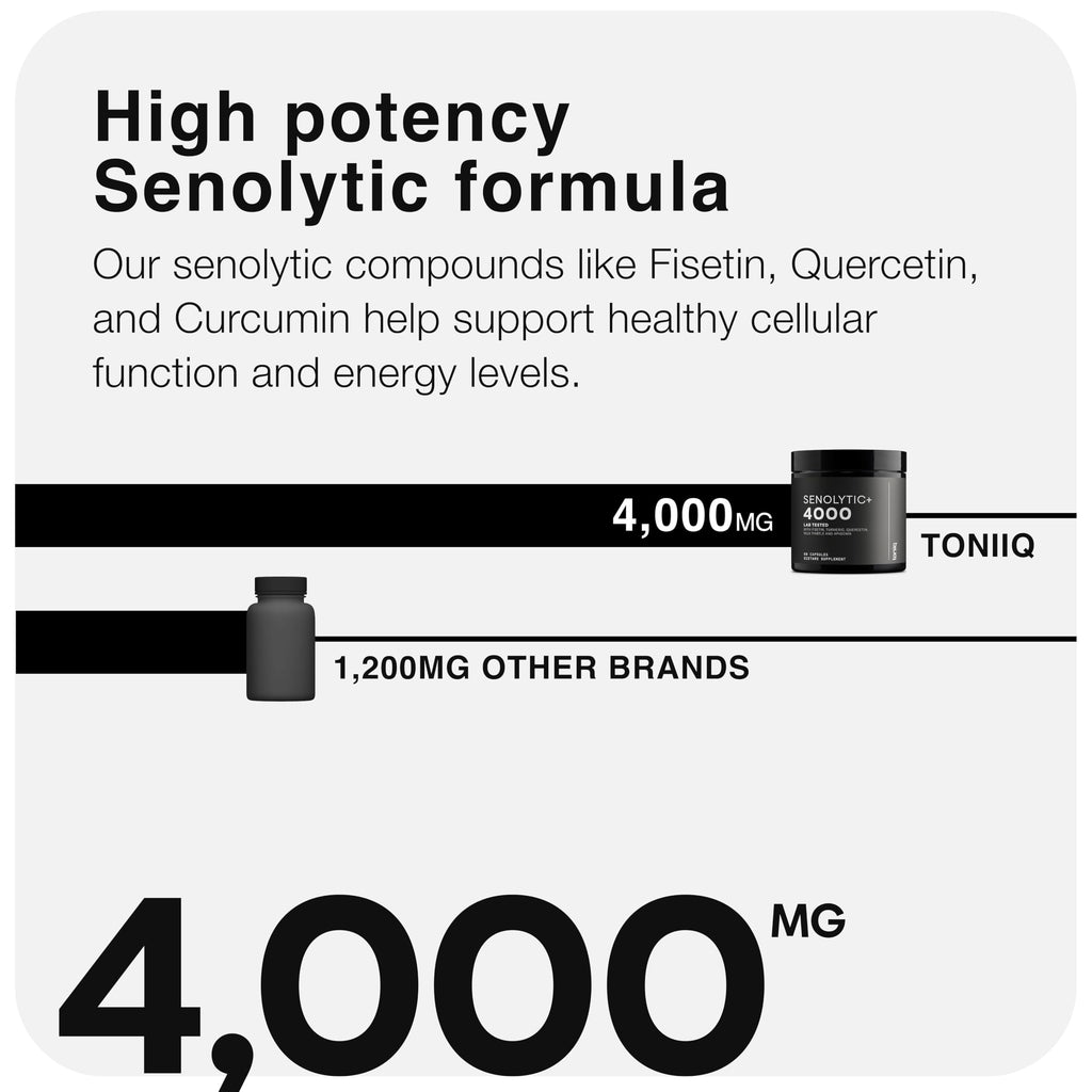 Fisetin Supplement – Senolytic Supplement Ultra High Potency 4,000mg with Quercetin, Curcumin 97%, Apigenin & Milk Thistle – High Strength Blend – Third-Party Lab Tested – 3 Month Supply Toniiq Au supplements