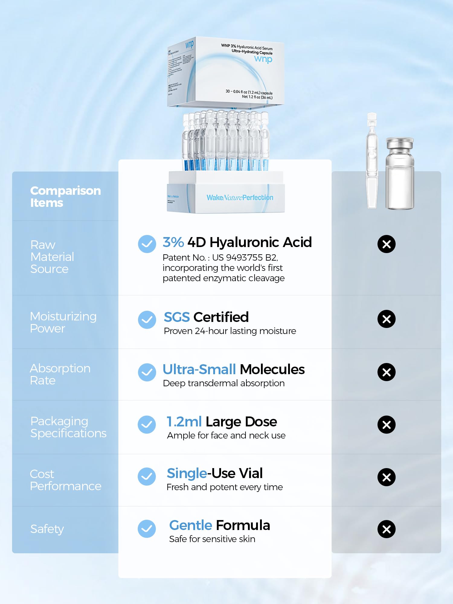 WNP Hyaluronic Acid Serum 3% for Face with 4D Multi-Layer Hydration | Ultra Hydrating Anti-Aging Serum | Moisturizer for Dry & Sensitive Skin
