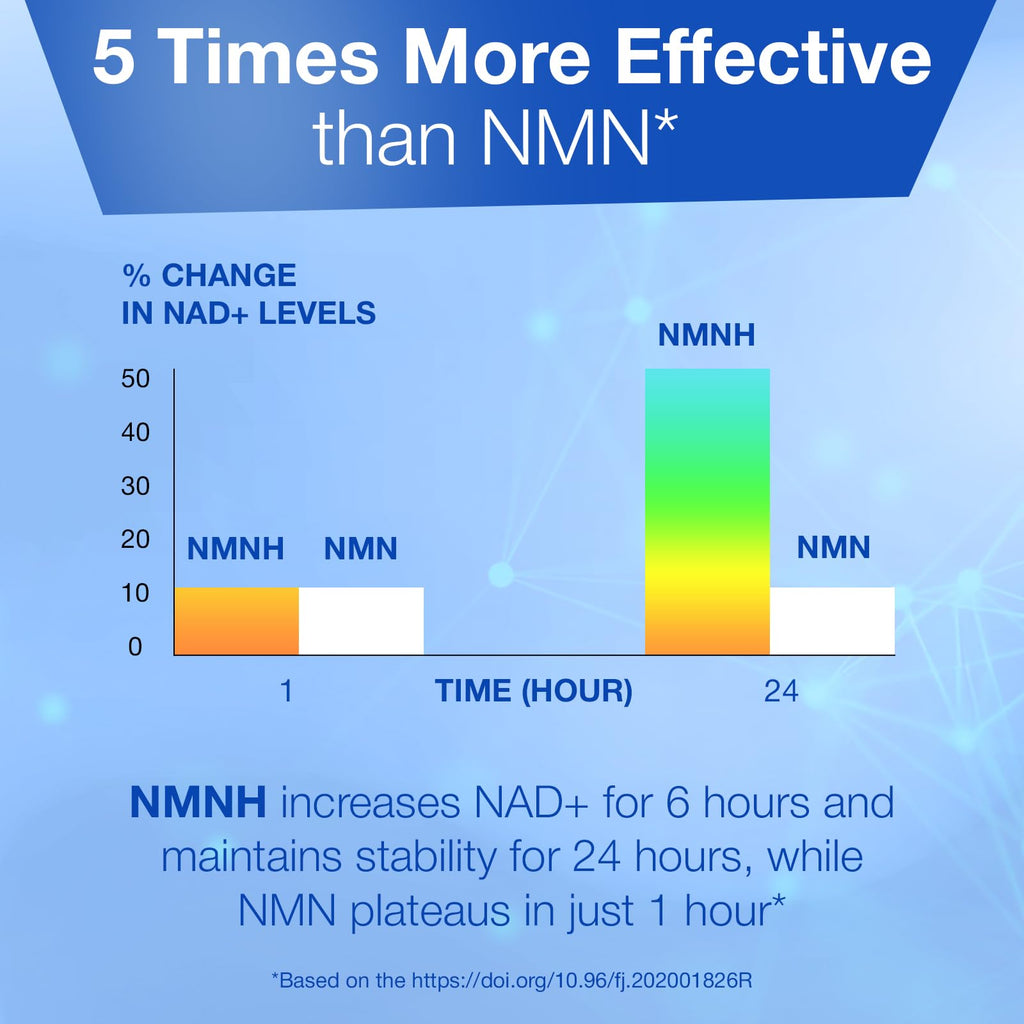 Longevity Box NMNH NMN Alternativen 250mg - 5X More Potent Dihydronicotinamide Mononucleotide NAD+ Booster for Peak Cellular Energy, DNA Repair & Healthy Aging - 60 Advanced Capsules Longevity Box Au supplements