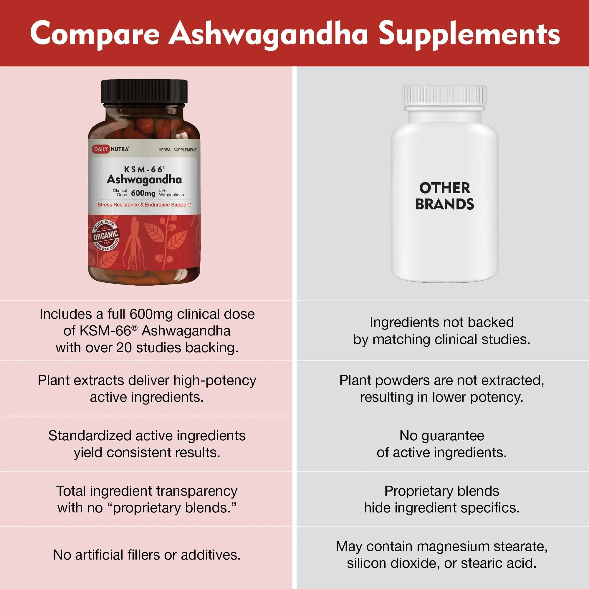 DailyNutra KSM-66 Ashwagandha 600mg Organic Root Extract - High Potency Supplement DailyNutra Au supplements