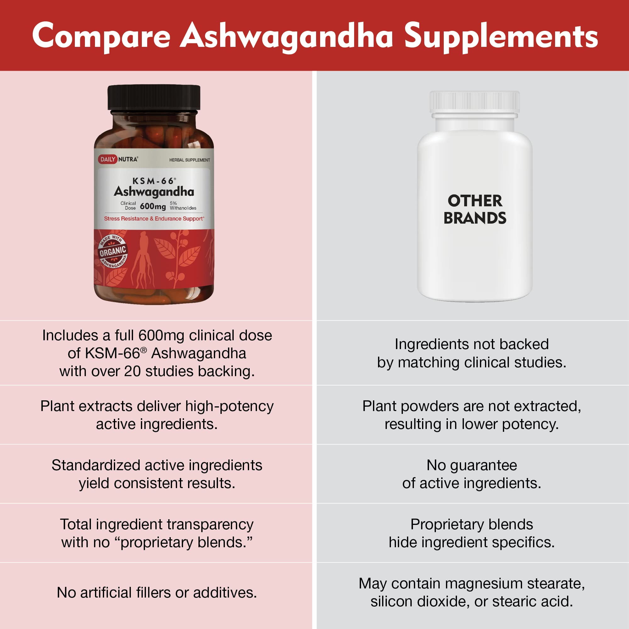 DailyNutra KSM-66 Ashwagandha 600mg Organic Root Extract - High Potency Supplement with 5% Withanolides | Relieves Tiredness, Supports Relaxation, Focus, Energy, & Muscle Growth (90 Capsules) DailyNutra Au supplements