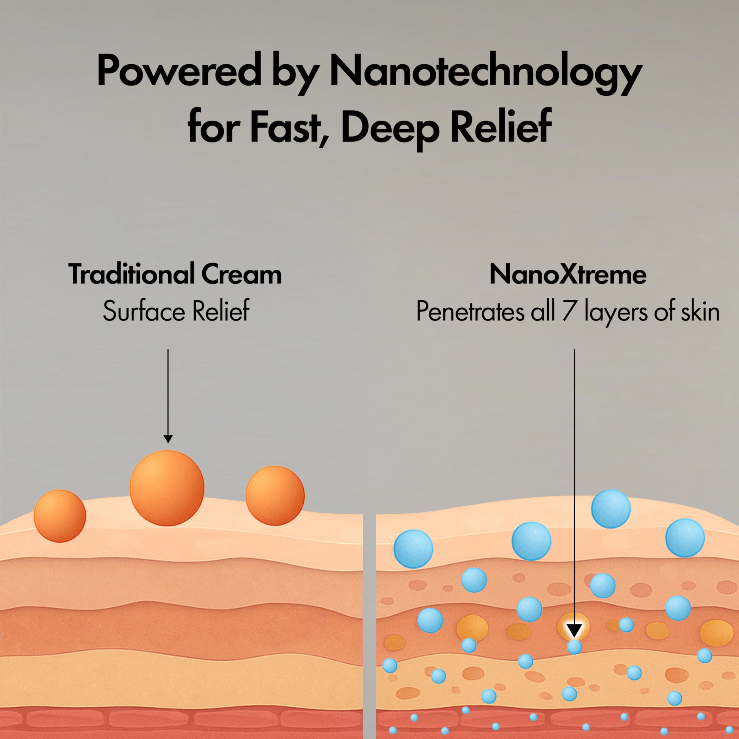 NANOXTREME Pain Relief Cream – Fast-Acting Topical for Muscle, Joint & Nerve Deep-Absorbing, Long-Lasting Formula with Natural Ingredients – Cooling Sensation – 3.3oz Tube – Made in USA NANOXTREME Au supplements