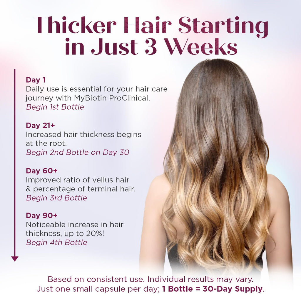Purity Products MyBiotin ProClinical – Thicker Hair Starting in 3 Weeks & Fights Wrinkles - MB40X Patented Biotin Vitamin B7 Matrix w/Astaxanthin