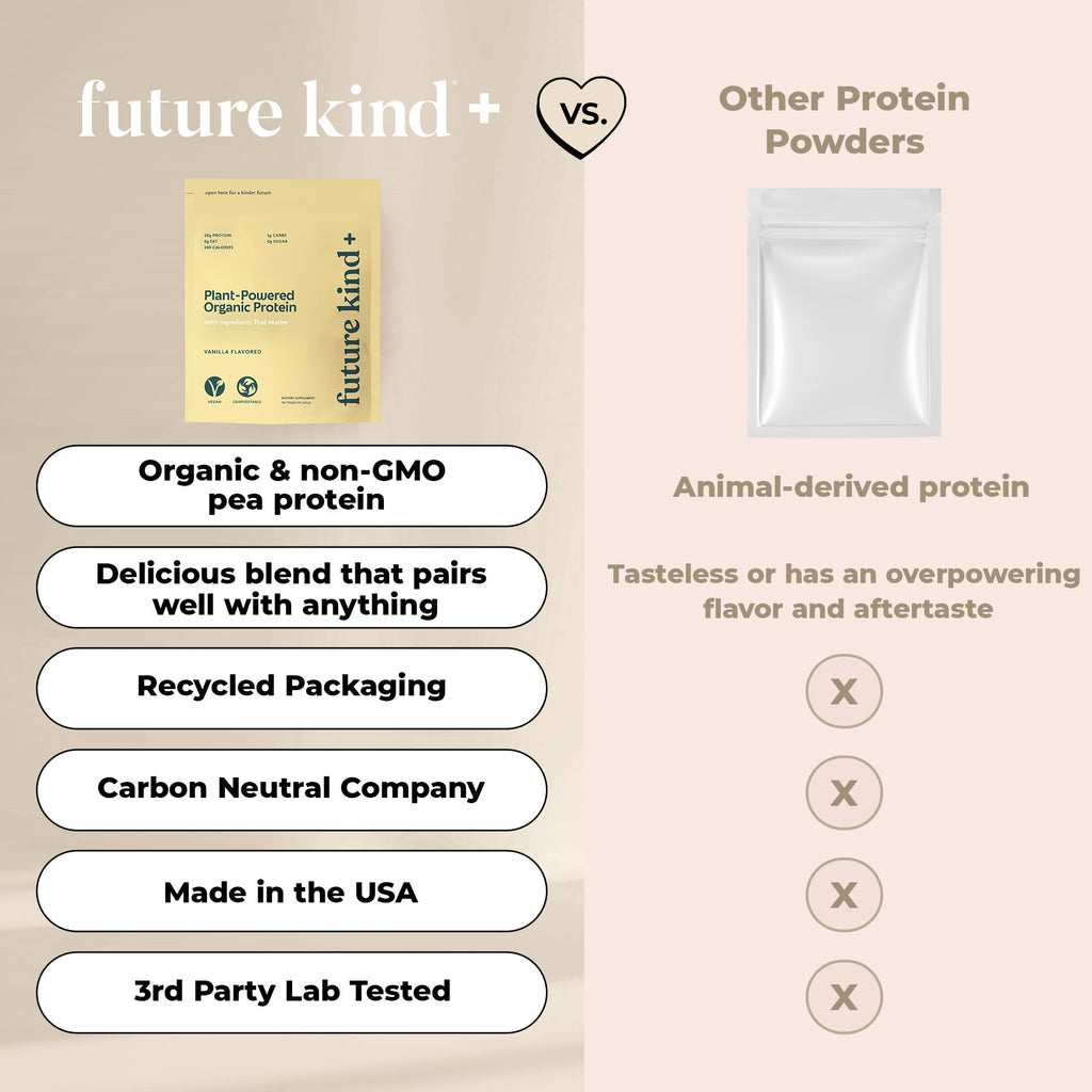 Future Kind Vegan Protein Powder, Vanilla, Pea Plant Protein for Lean Muscle with Iron & Fiber, Whey-Free, Sugar-Free, Soy-Free, Non-Dairy (34 Servings) Future Kind Au supplements