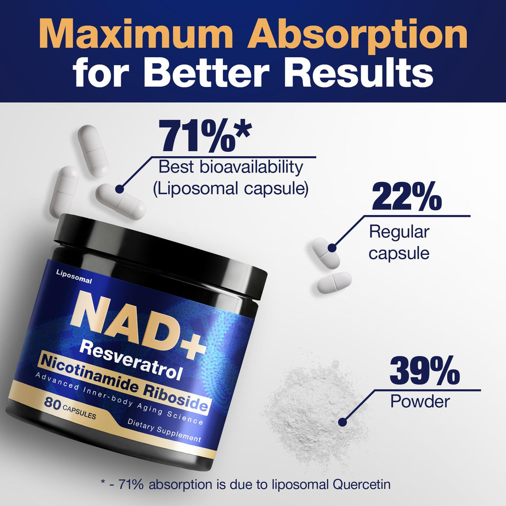 NLMUBR LUCKSIT NAD Supplement - NAD Nicotinamide Riboside Resveratrol 900mg, Liposomal NAD Supplements for Women and Men, Supports Cellular Energy, Anti-Aging, Brain & Muscle NLMUBR LUCKSIT Au supplements