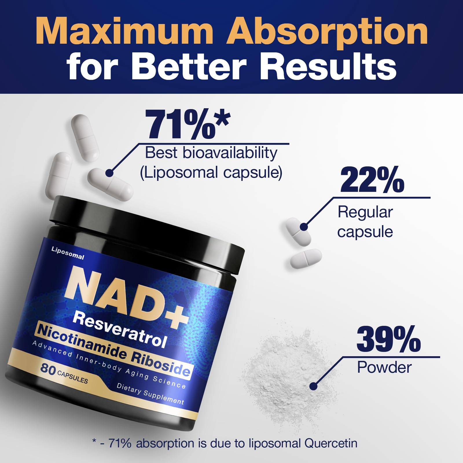 NLMUBR LUCKSIT NAD Supplement - NAD Nicotinamide Riboside Resveratrol 900mg, Liposomal NAD Supplements for Women and Men, Supports Cellular Energy, Anti-Aging, Brain & Muscle NLMUBR LUCKSIT Au supplements