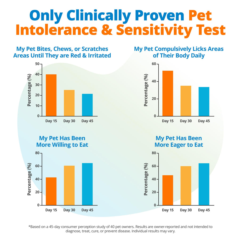 5Strands Pet Food Intolerance & Environmental Sensitivity Test, at Home Gut Health Test for Dogs & Cats, 857 Items Tested, Pet Health Check, Results in 4 Days, for All Ages and Breeds 5Strands Au supplements