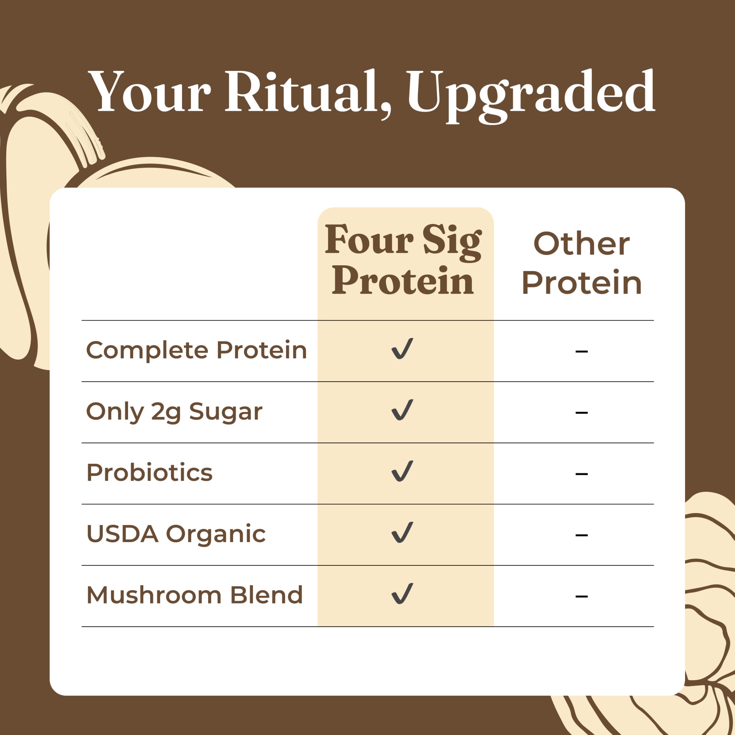 Four Sigmatic Organic Plant-Based Protein Powder | Clean Vegan Protein Elevated with Lion’s Mane, Chaga, Cordyceps and More for Brain Function and Immune Support | Creamy Cacao, 21.16 oz
