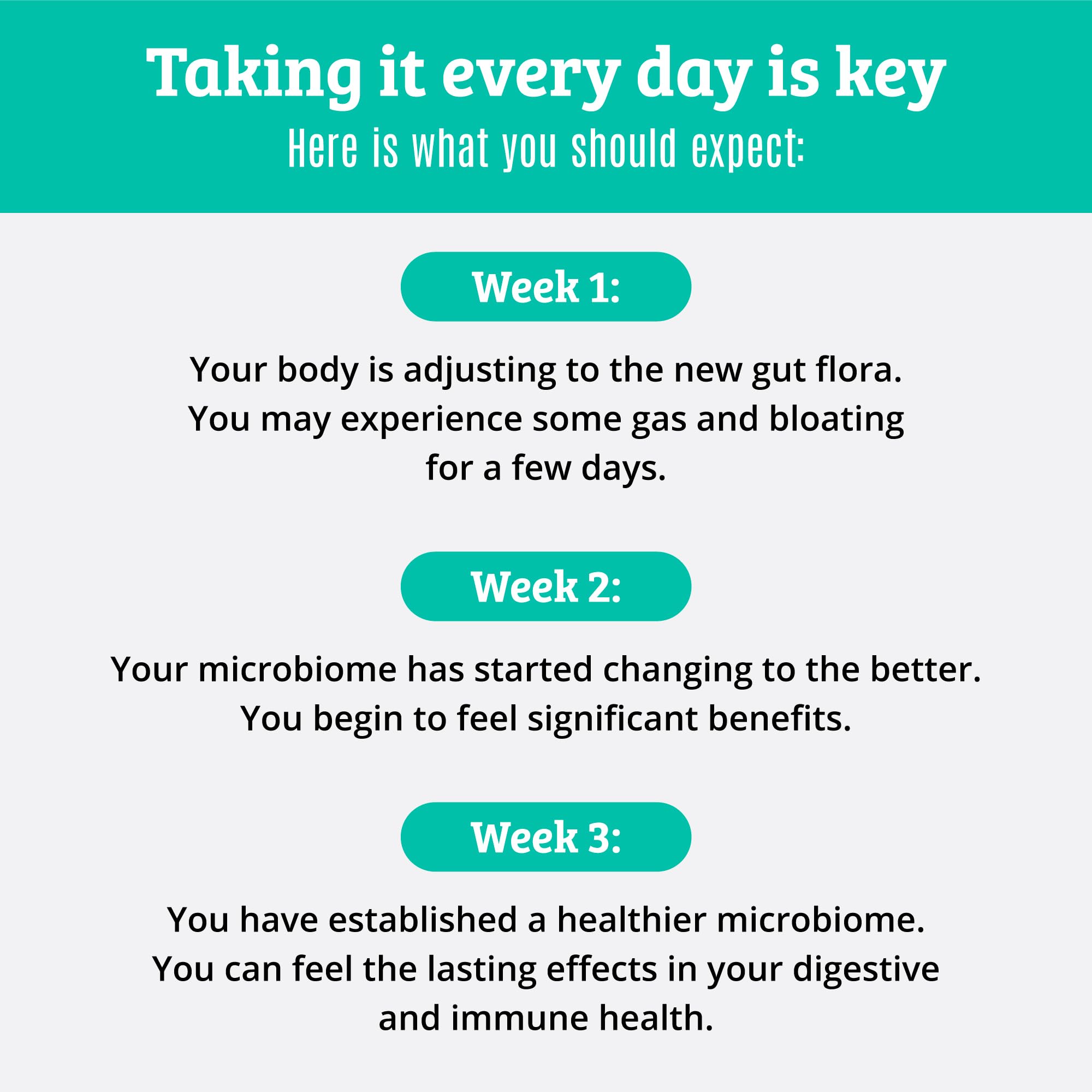 Prebiotics and Probiotics: Lactobacillus Gasseri, Lactobacillus Rhamnosus, Plantarum, Casei, Bifidobacterium longum, lactis, infantis. Probiotic Prebiotic,