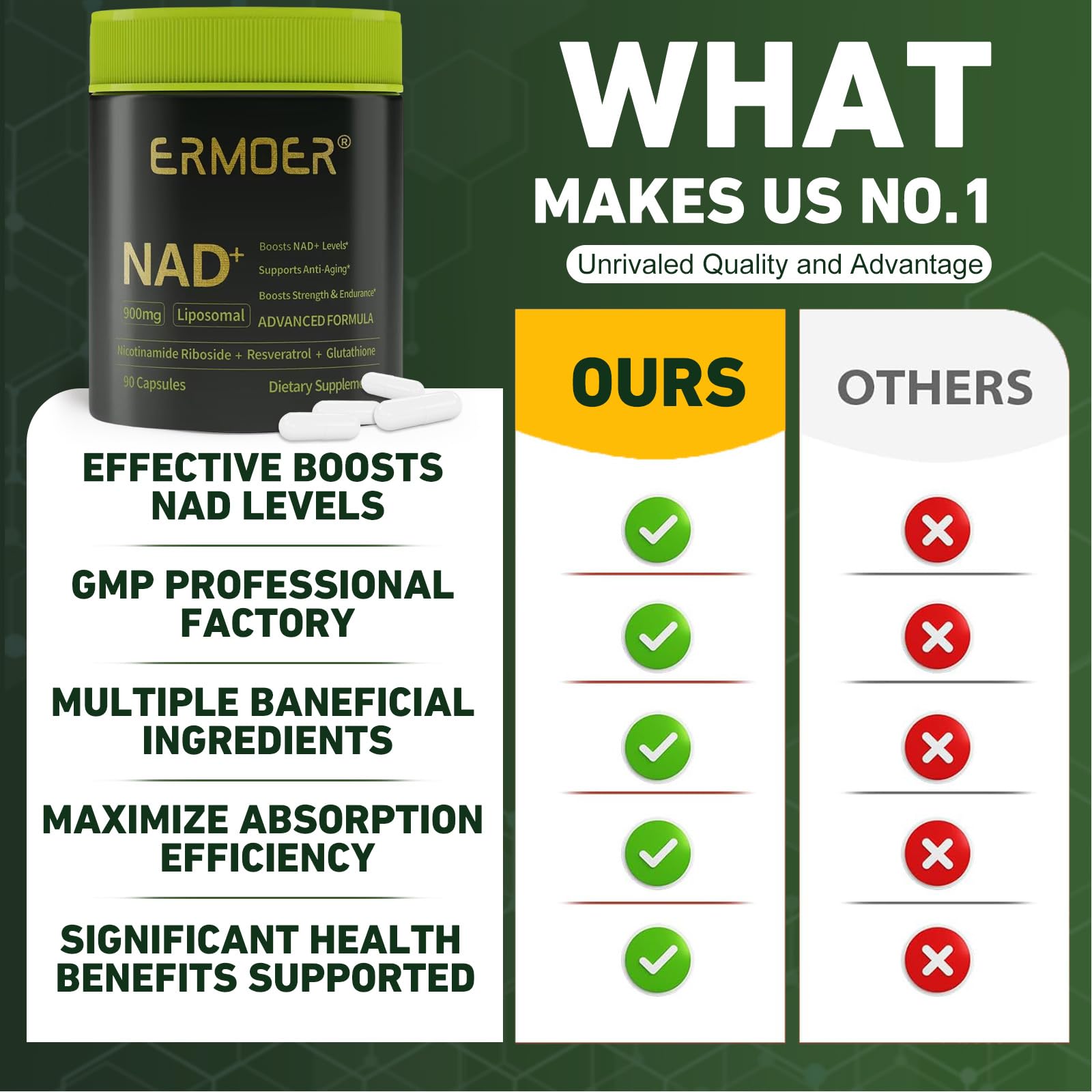 ERMOER NAD Liposomal Nicotinamide Riboside with Resveratrol & Quercetin 900mg, NAD Resveratrol Supplement for Anti Aging, Energy, Antioxidant, Focus (90 Count) ERMOER Au supplements