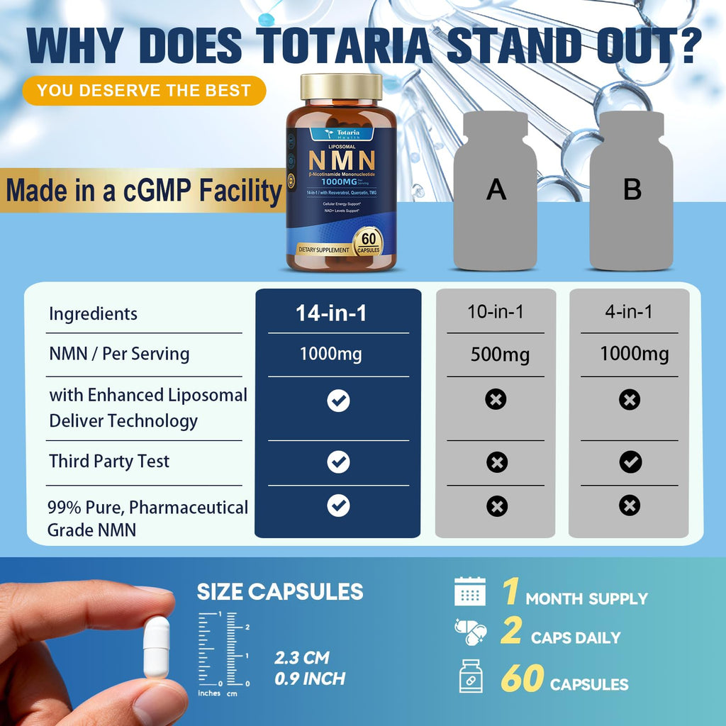 Totaria Liposomal NMN Supplement 1000mg, 14-in-1 NMN Resveratrol Complex with CoQ10, TMG, Quercetin, ALA, PQQ, Support NAD Levels, Cellular Energy & Healthy Aging, 60 Capsules, cGMP, Filler Free Totaria Au supplements