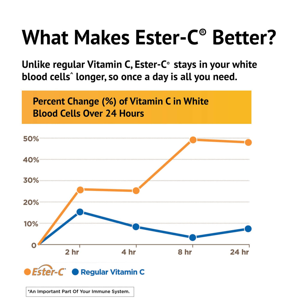 Ester-C American Health with Citrus Bioflavonoids Capsules - 24-Hour Immune Support, Gentle On Stomach, Non-Acidic Vitamin C