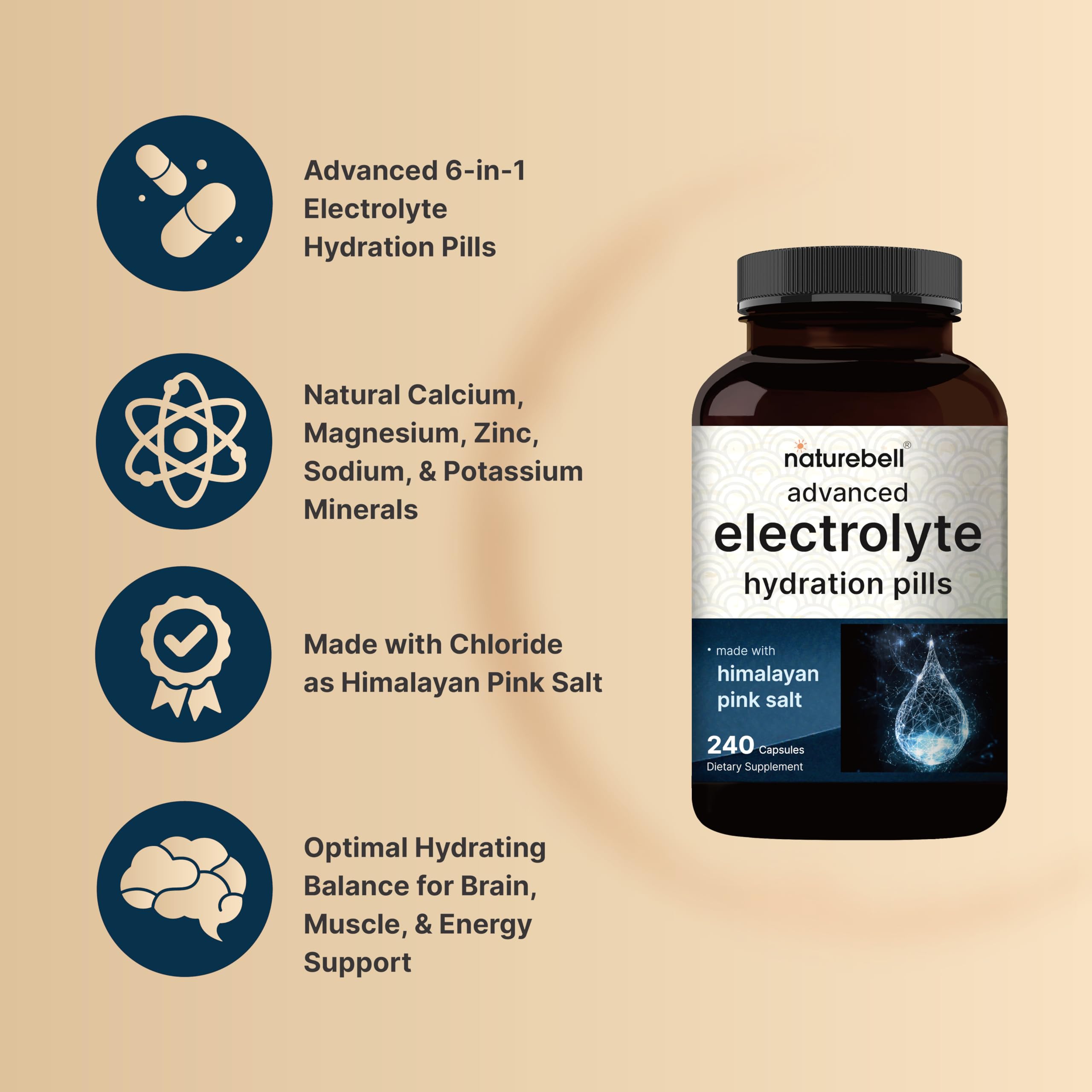 Advanced Electrolyte Pills, 240 Capsules | Salt Pills with Electrolytes for Fasting Hydrating | Made with Himalayan Pink Salt, Sodium, Potassium, Magnesium & More – Keto