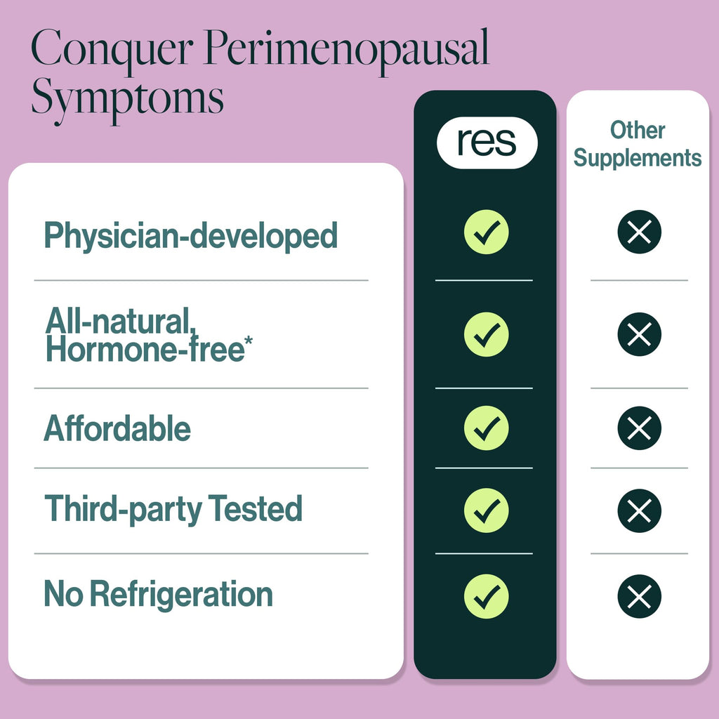 resW Perimenopause Postbiotic Supplement for Women - Hot Flash Support, Night Sweat Relief, Hormone Free, Vegan, Gluten Free, Non GMO, Plant Based Gut Health Support - 60 Capsules ResBiotic Au supplements