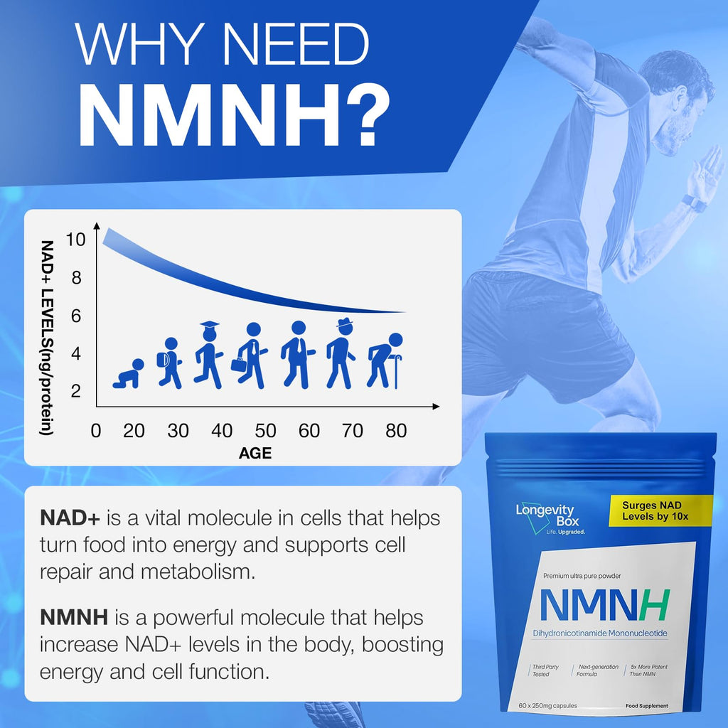 Longevity Box NMNH NMN Alternativen 250mg - 5X More Potent Dihydronicotinamide Mononucleotide NAD+ Booster for Peak Cellular Energy, DNA Repair & Healthy Aging - 60 Advanced Capsules Longevity Box Au supplements