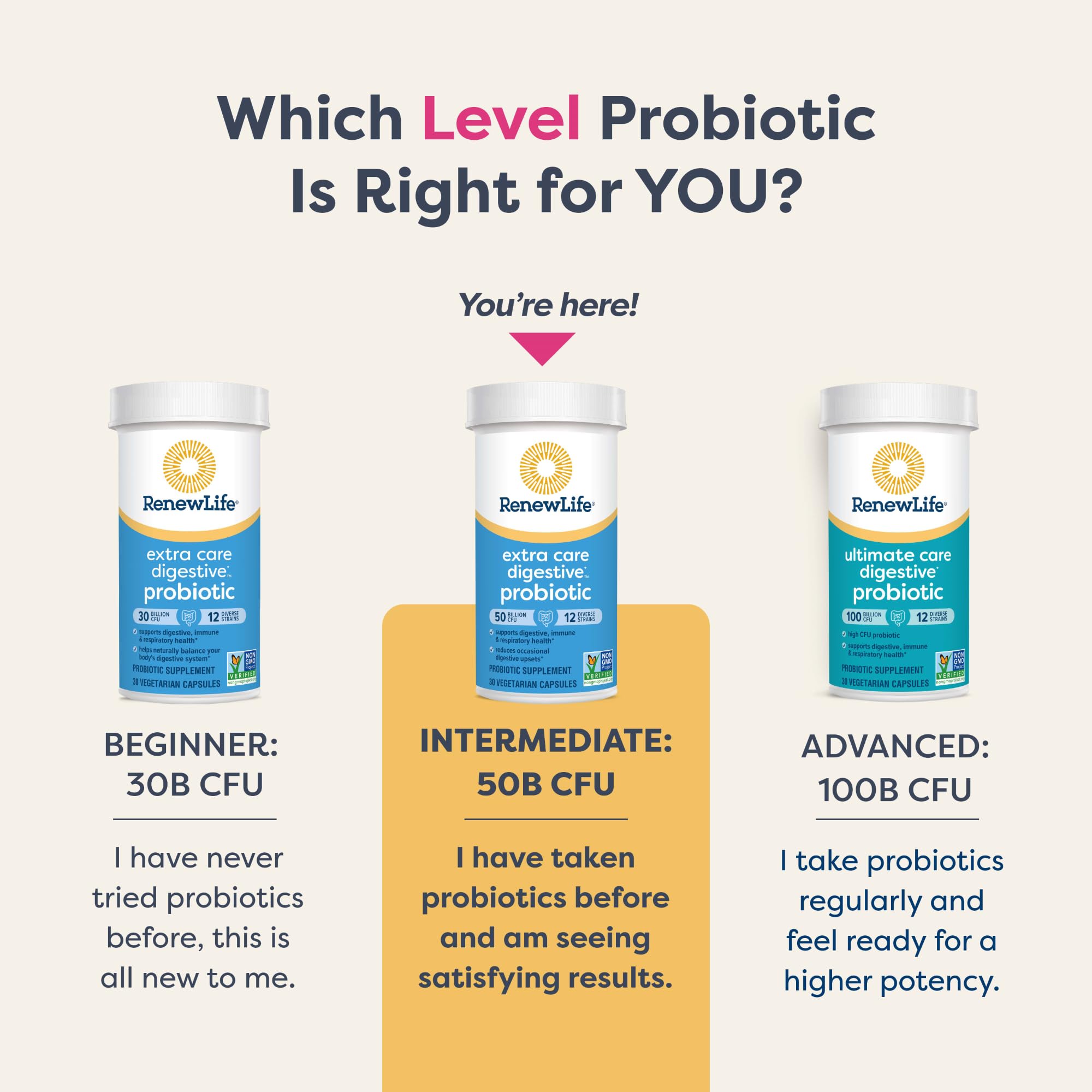 Renew Life Extra Care Digestive Probiotic Capsules, 50 Billion CFU Guaranteed, Daily Supplement Supports Immune, Digestive, Respiratory Health(1), L. Rhamnosus GG
