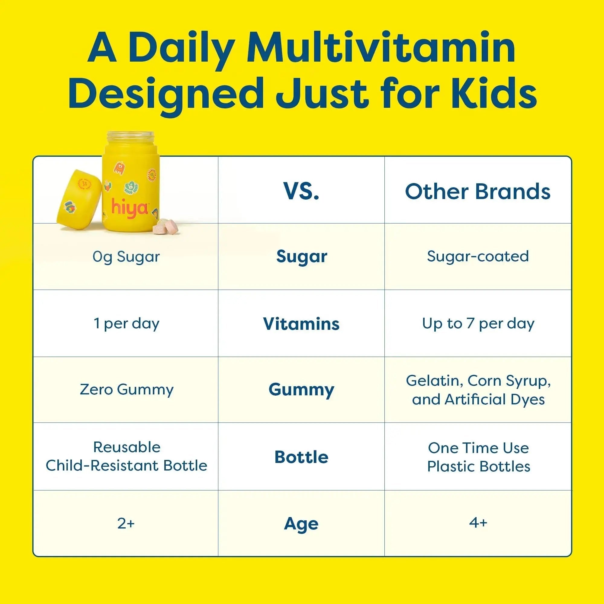 HIYA Kids Multivitamin Tablets – 15+ Essential Vitamins & Minerals with Fruits & Veggies for Ages 2+, Supports Growth HIYA Au supplements