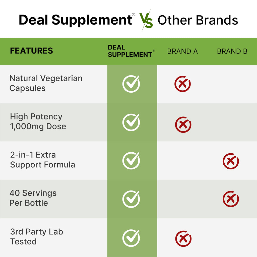 NAD+ Resveratrol Supplement 1,000mg Per Serving, 120 Veggie Capsules | 2-in-1 Extra Strength NMN Supplement Alternative | NAD Supplements for Women & Men | Non-GMO, Gluten Free DEAL SUPPLEMENT Au supplements