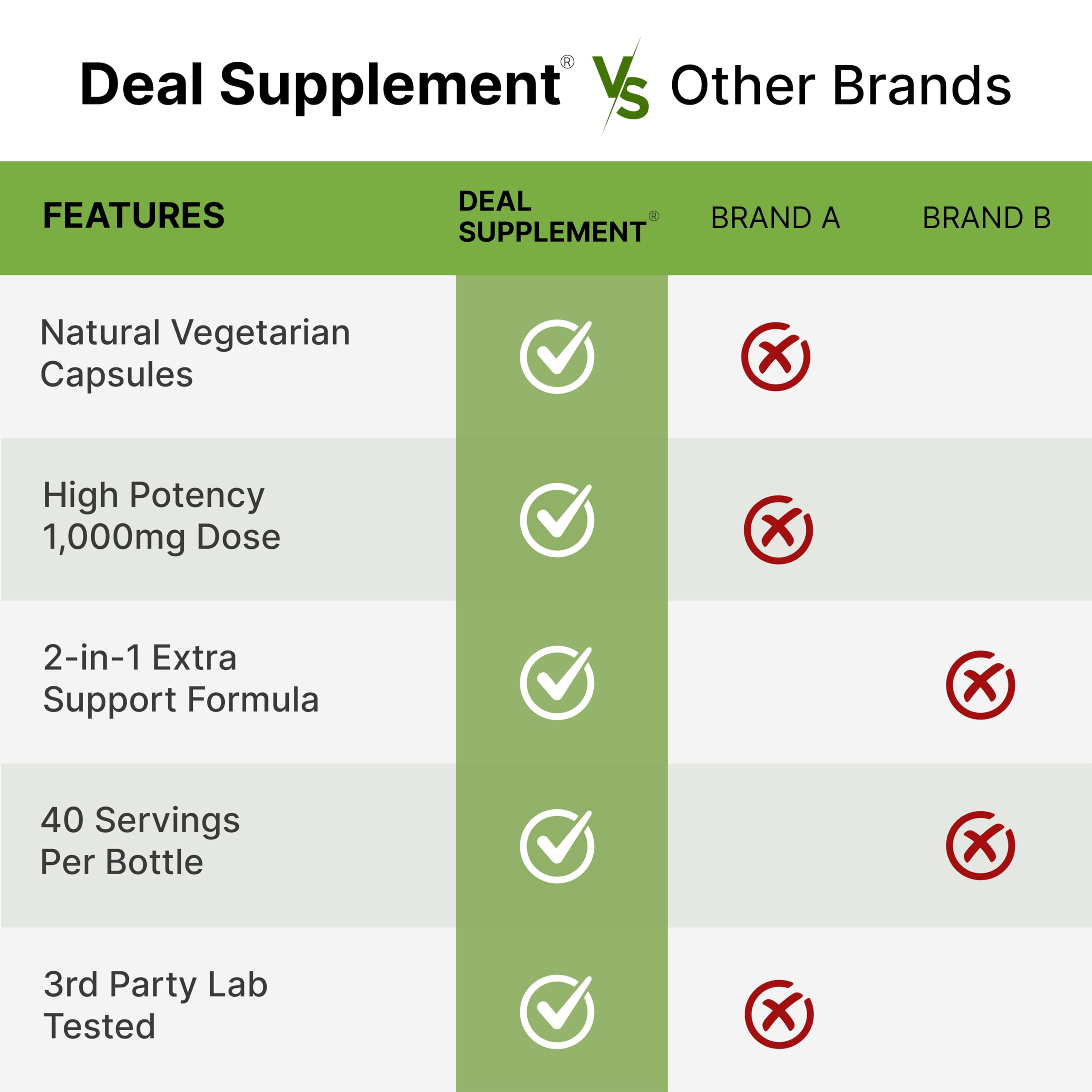 NAD+ Resveratrol Supplement 1,000mg Per Serving, 120 Veggie Capsules | 2-in-1 Extra Strength NMN Supplement Alternative | NAD Supplements for Women & Men | Non-GMO, Gluten Free DEAL SUPPLEMENT Au supplements