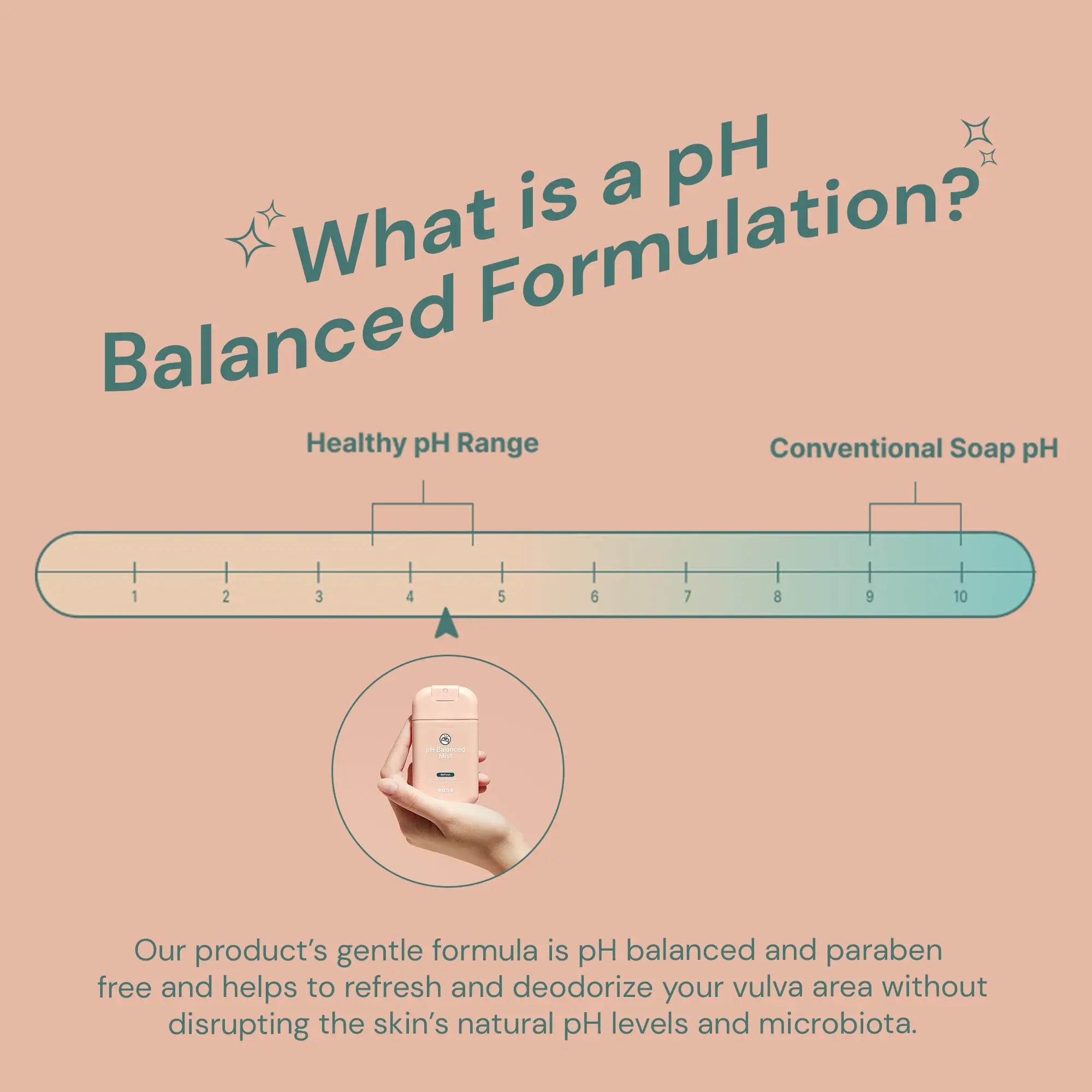 Ease Intimate Soothing pH-Balanced Mist for Feminine Itching and Discomfort Relief Ease Au supplements