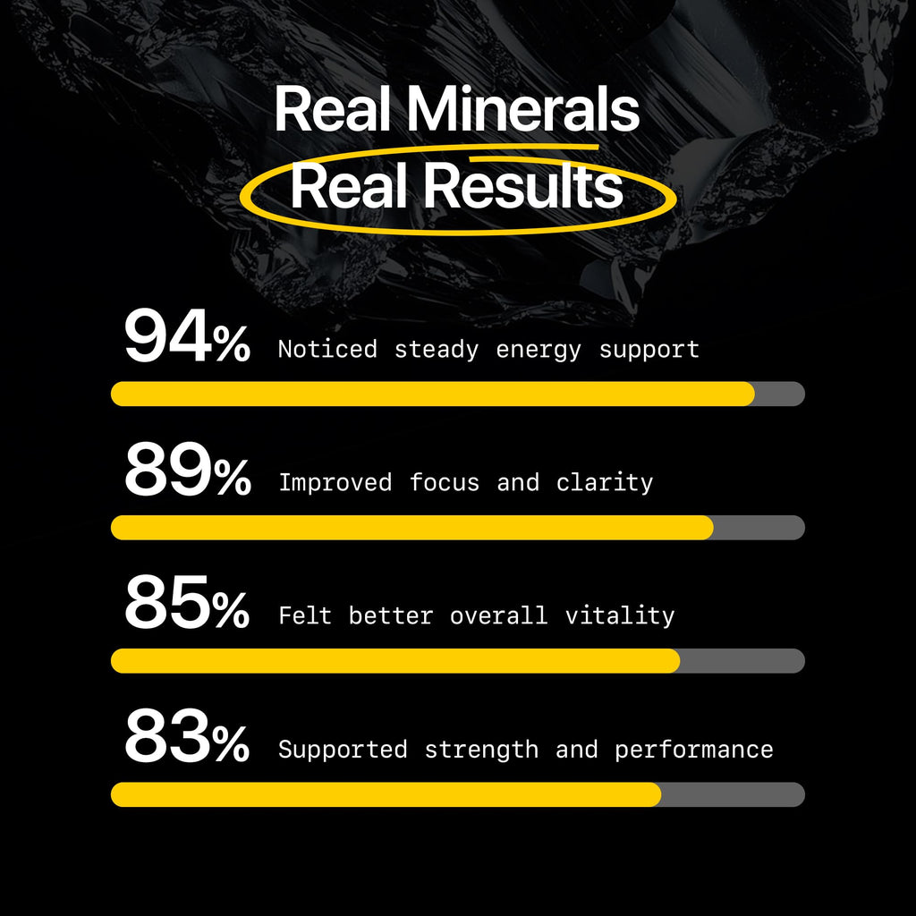 Menerals Mens Multivitamin – Powerful All in One Mineral Supplement for Men – Natural Trace Minerals with Fulvic Acid from Rich American Soil