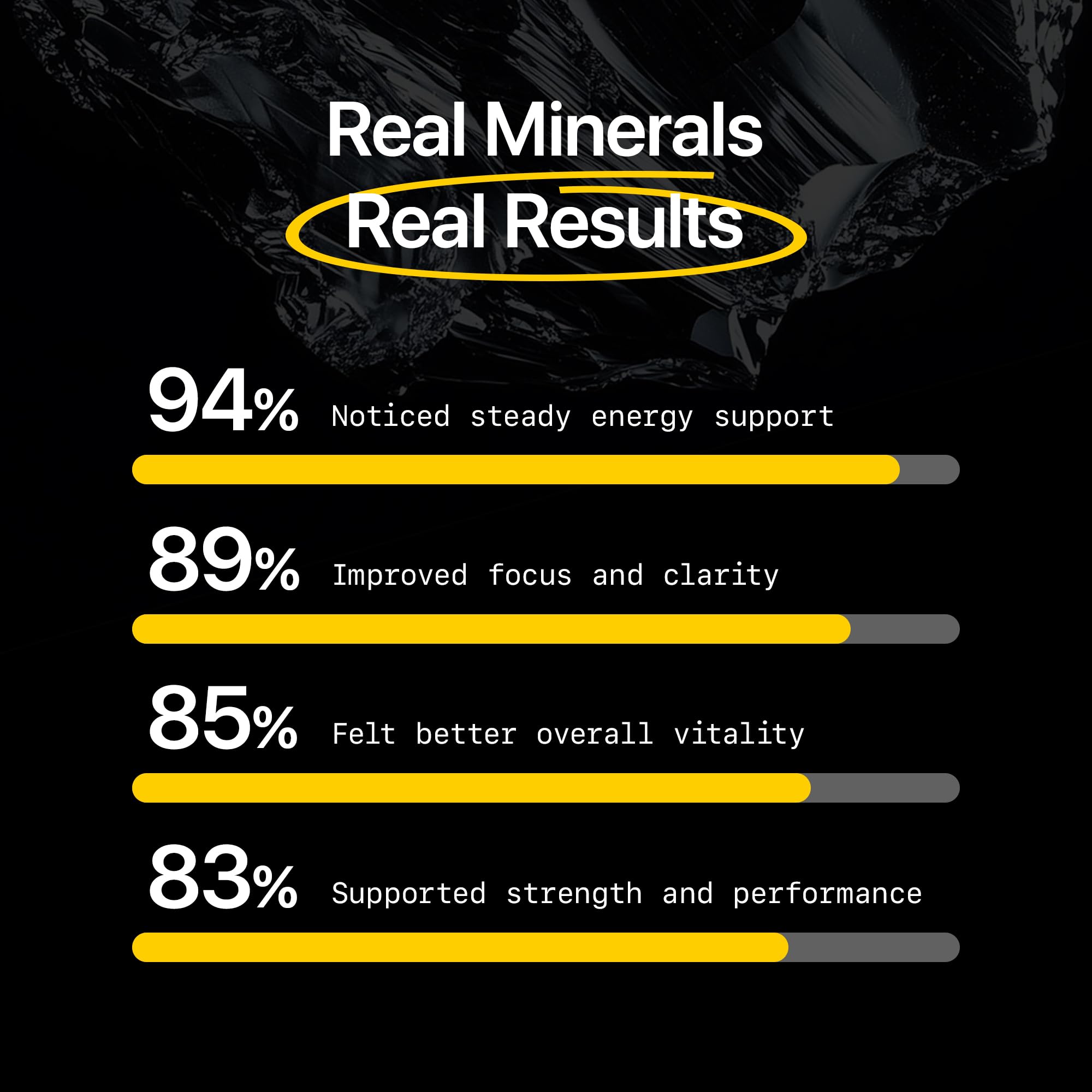 Menerals Mens Multivitamin – Powerful All in One Mineral Supplement for Men – Natural Trace Minerals with Fulvic Acid from Rich American Soil