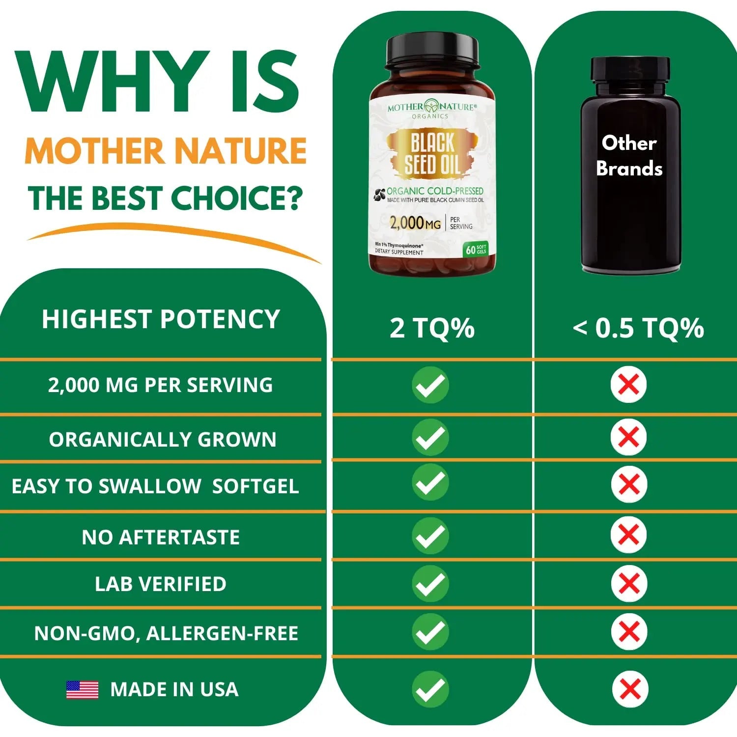 Organic Black Seed Oil 2000mg - 60 Softgel Capsules (Non-GMO) Premium Cold-Pressed Mother Nature Organics Superfoods for Organic Living Au supplements