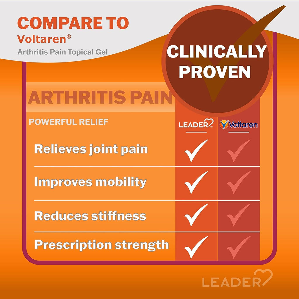 Leader Arthritis Pain Relief Gel, Original Prescription Strength, Diclofenac Sodium Topical Gel 1%, for Adults, Both Men & Women, and Children 12+, Compare to Voltaren, 3.53 Oz Leader Au supplements