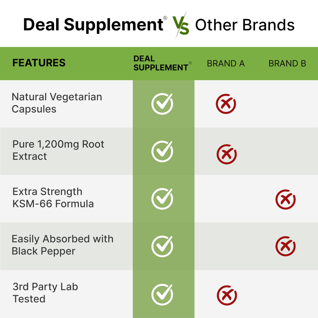 KSM 66 Ashwagandha 1,200mg with Black Pepper, 120 Veggie Capsules – Extra Strength Root Extract – High Absorption – Adaptogenic Supplements for Relaxation, Energy, & Brain Health – Non-GMO DEAL SUPPLEMENT Au supplements