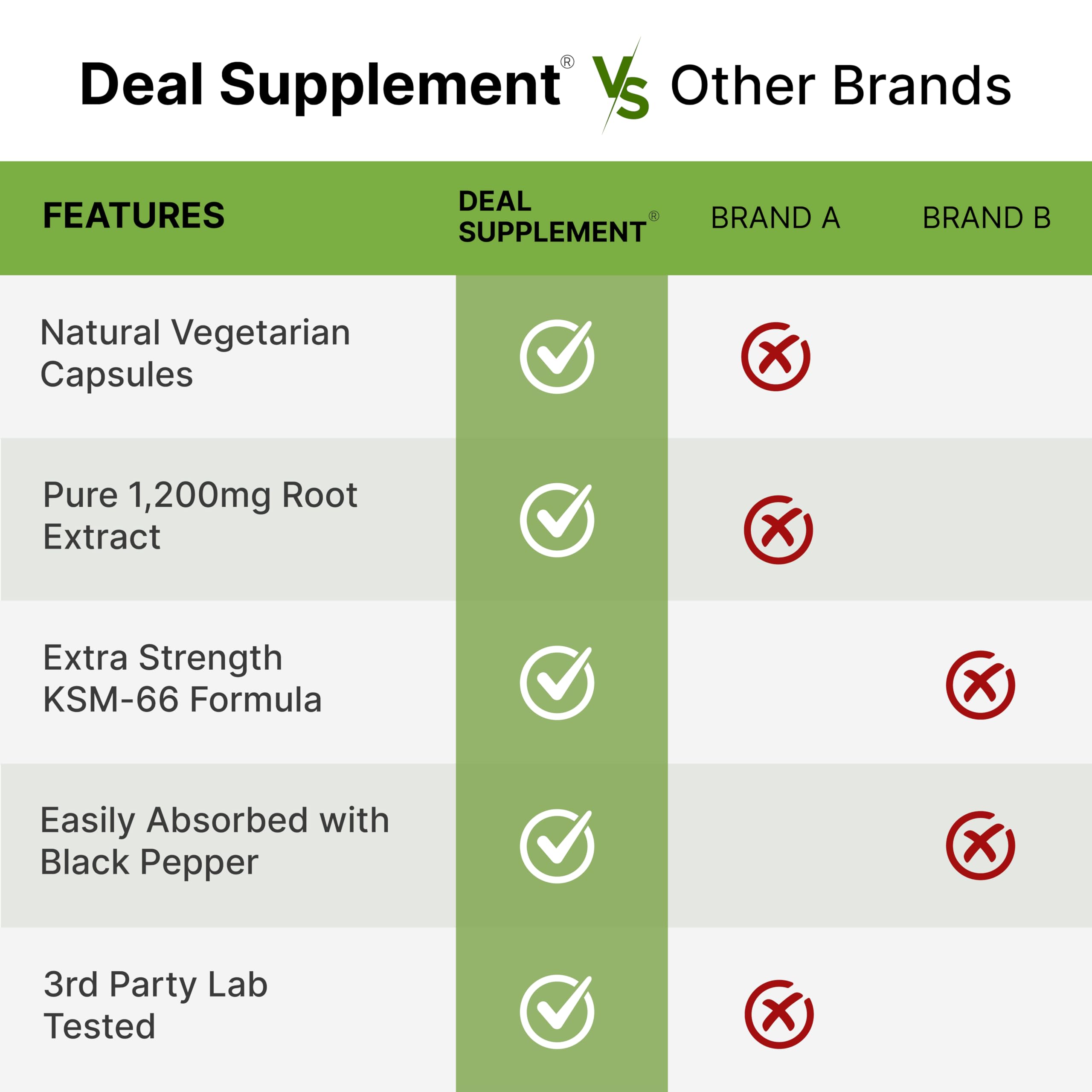 KSM 66 Ashwagandha 1,200mg with Black Pepper, 120 Veggie Capsules – Extra Strength Root Extract – High Absorption – Adaptogenic Supplements for Relaxation, Energy, & Brain Health – Non-GMO DEAL SUPPLEMENT Au supplements