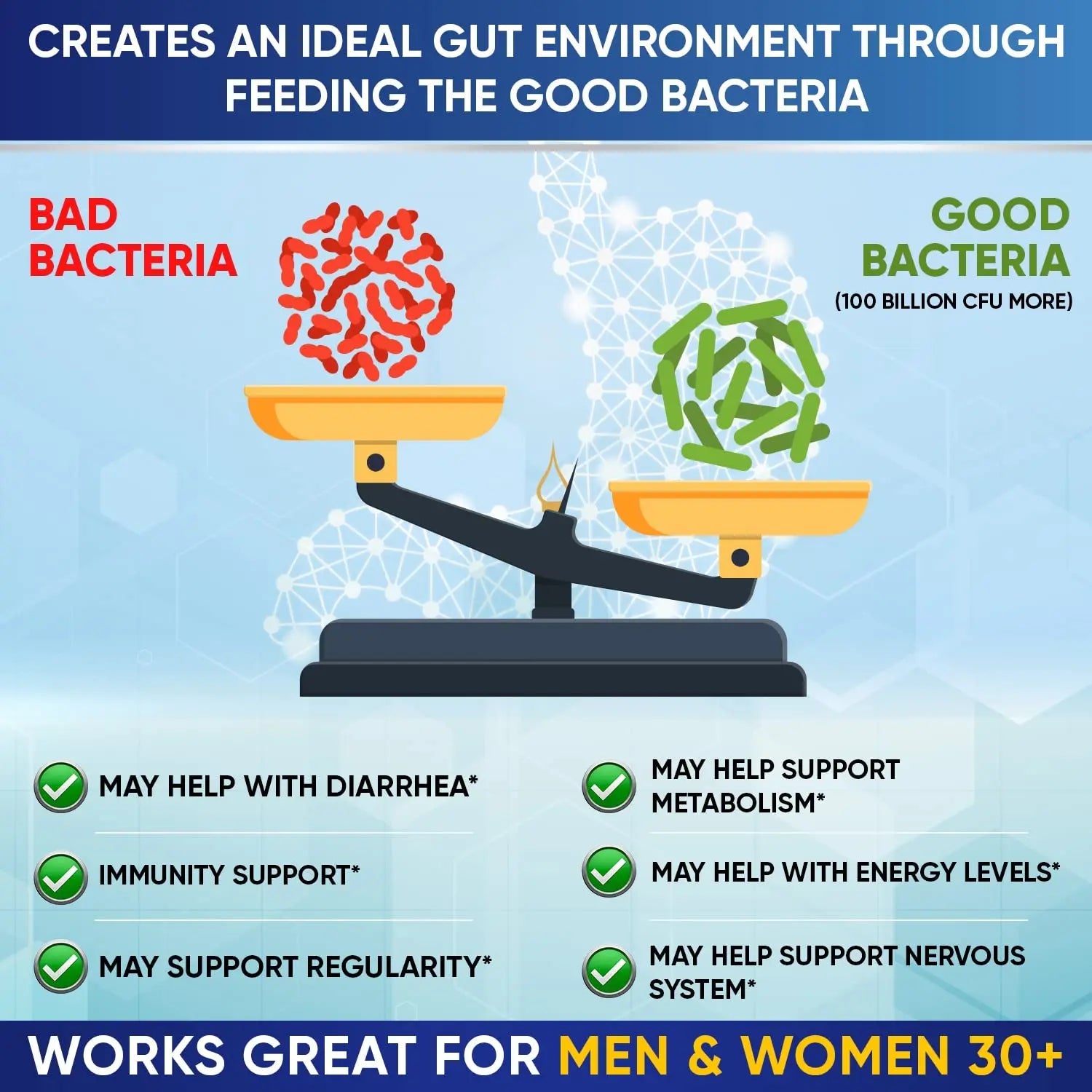 Organic Probiotics 100 Billion CFU, Dr Formulated Probiotics for Women, Probiotics Wholesome Wellness Au supplements