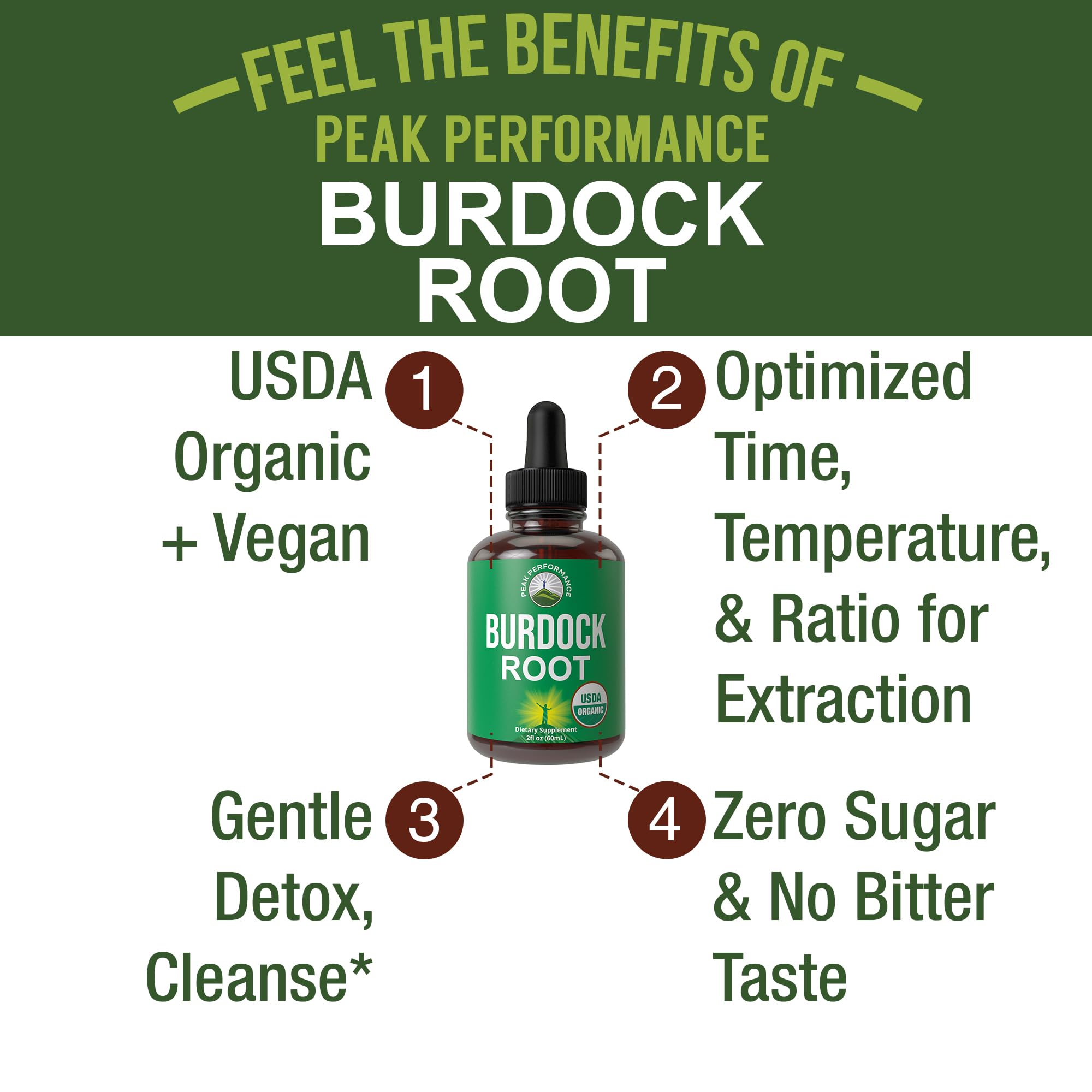 Peak Performance USDA Organic Burdock Root Liquid Drops Supplement. Vegan Extract Tincture for Women and Men. Organic Burdock Root Oil Herb. Zero Sugar, Gluten Free Supplements Peak Performance Au supplements