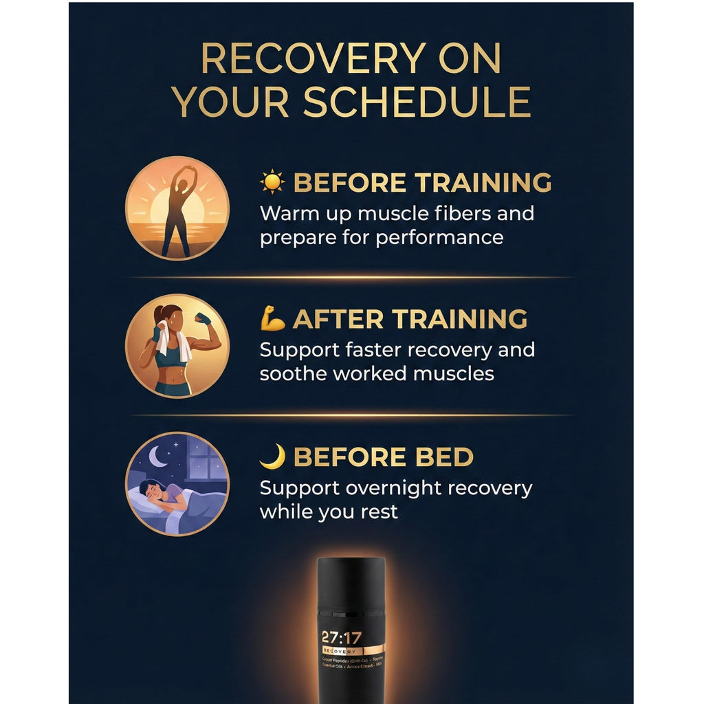 27:17 Recovery - Joint and Muscle Recovery Cream with Copper Peptide (GHK-Cu), Arnica and MSM - Fast-Absorbing Lotion for Post-Workout and Daily Recovery - Non-Greasy, Made in USA (3.38 fl oz / 100ml) 27:17 Au supplements