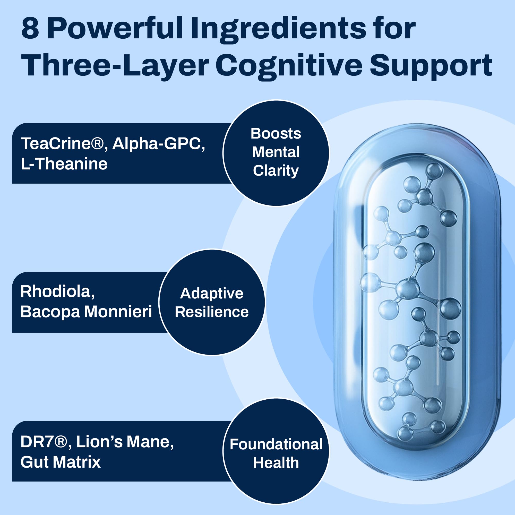 Brain Supplement for Memory and Focus with Probiotics, Advanced 2 in 1 Nootropic Brain Support for Mental Clarity, Caffeine Free Doctor Formulated Supplement, 60 Capsules Purity Labs Au supplements