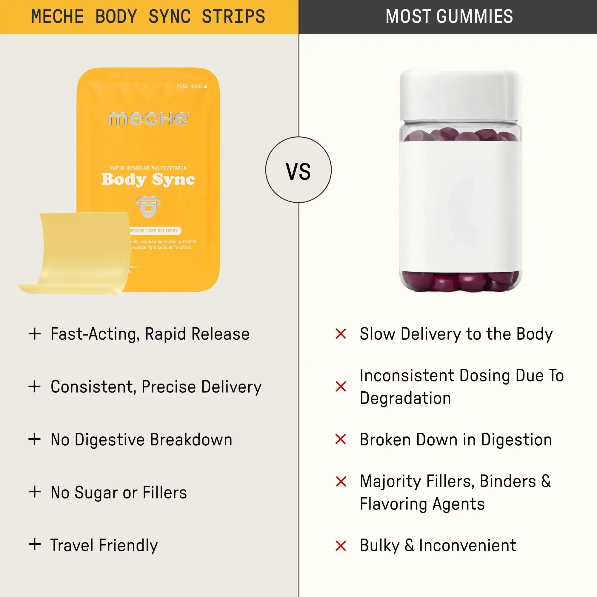 Meche Multivitamin for Women and Men Strip Supplements - Vitamins A, C, D, B6, Methylated B12, Folate, Biotin - Beauty, Energy, Immune Support Meche Au supplements