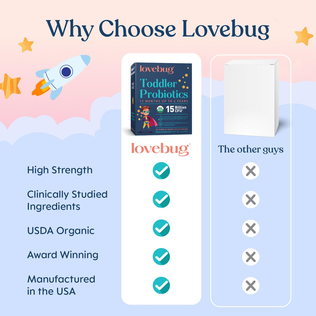 LOVEBUG Kids Probiotic Powder with Prebiotic Fiber - Toddler Immunity Support & Constipation Relief - USDA Organic Probiotics for Childrens Gut & Digestive Health