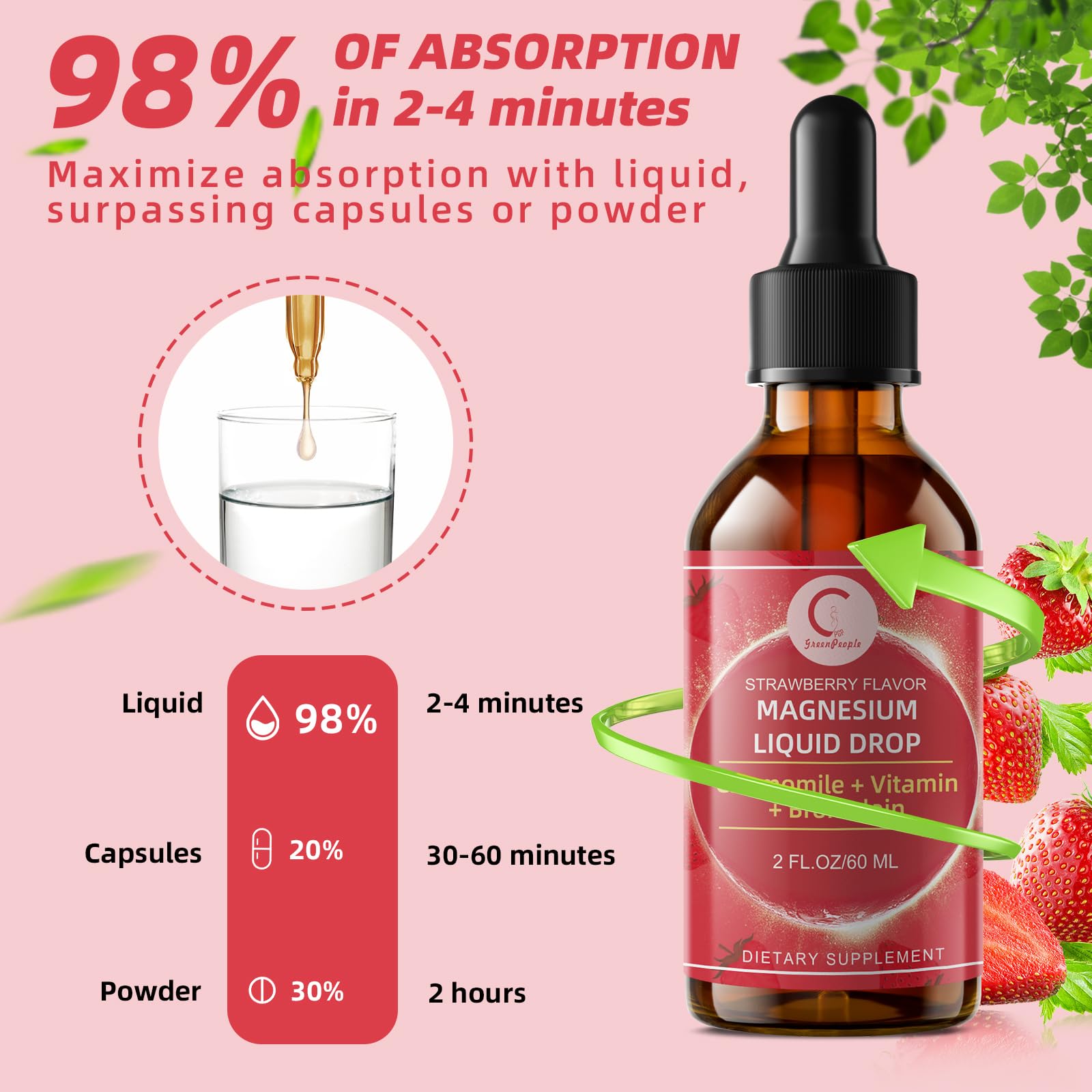 (2 Pack) Magnesium Glycinate Liquid with Chamomile, Hawthorn & Ginger for Stress Relief and Digestive Comfort, Fast Absorption, Non-GMO, Vegan Formula, Sugar Free, Strawberry Flavor, 4 Fl OZ GPGP GreenPeople Au supplements