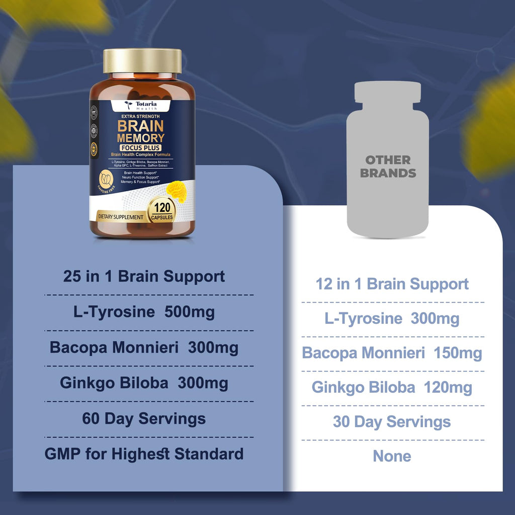 Totara Brain Supplements for Memory and Focus丨Non-Caffeinated Energy with L-Tyrosine, Alpha GPC, Ginkgo Biloba, Bacopa Monnieri, Saffron – Gluten Free, Non-GMO for Neuro & Brain Health (120 Counts) Totaria Au supplements