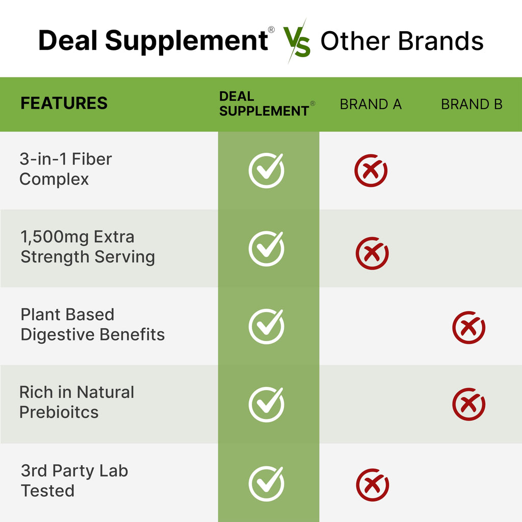 Psyllium Husk 1500mg Per Serving, 300 Capsules – 3 in 1 Fiber Supplement with Inulin & Acacia Complex – Natural Soluble Fiber