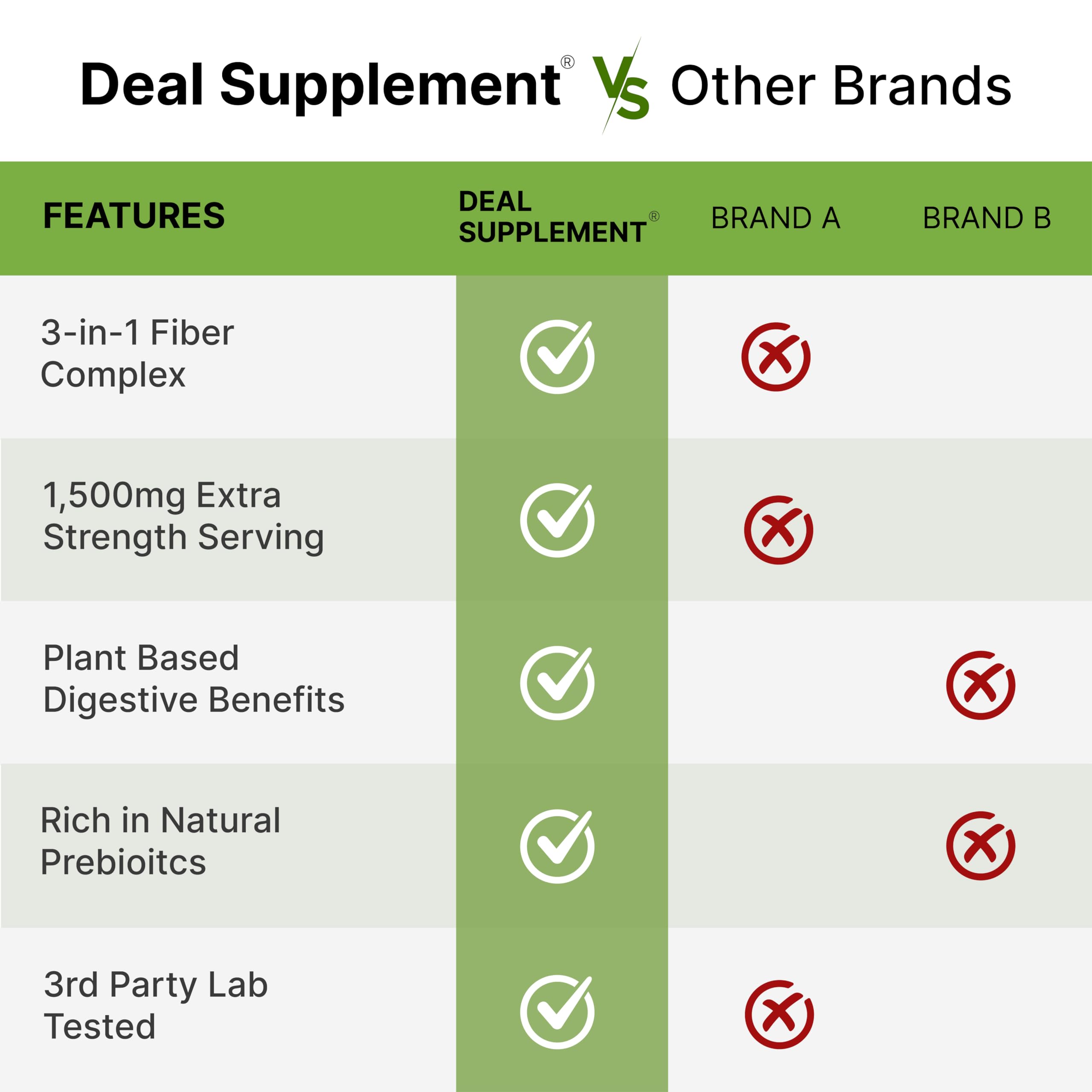 Psyllium Husk 1500mg Per Serving, 300 Capsules – 3 in 1 Fiber Supplement with Inulin & Acacia Complex – Natural Soluble Fiber