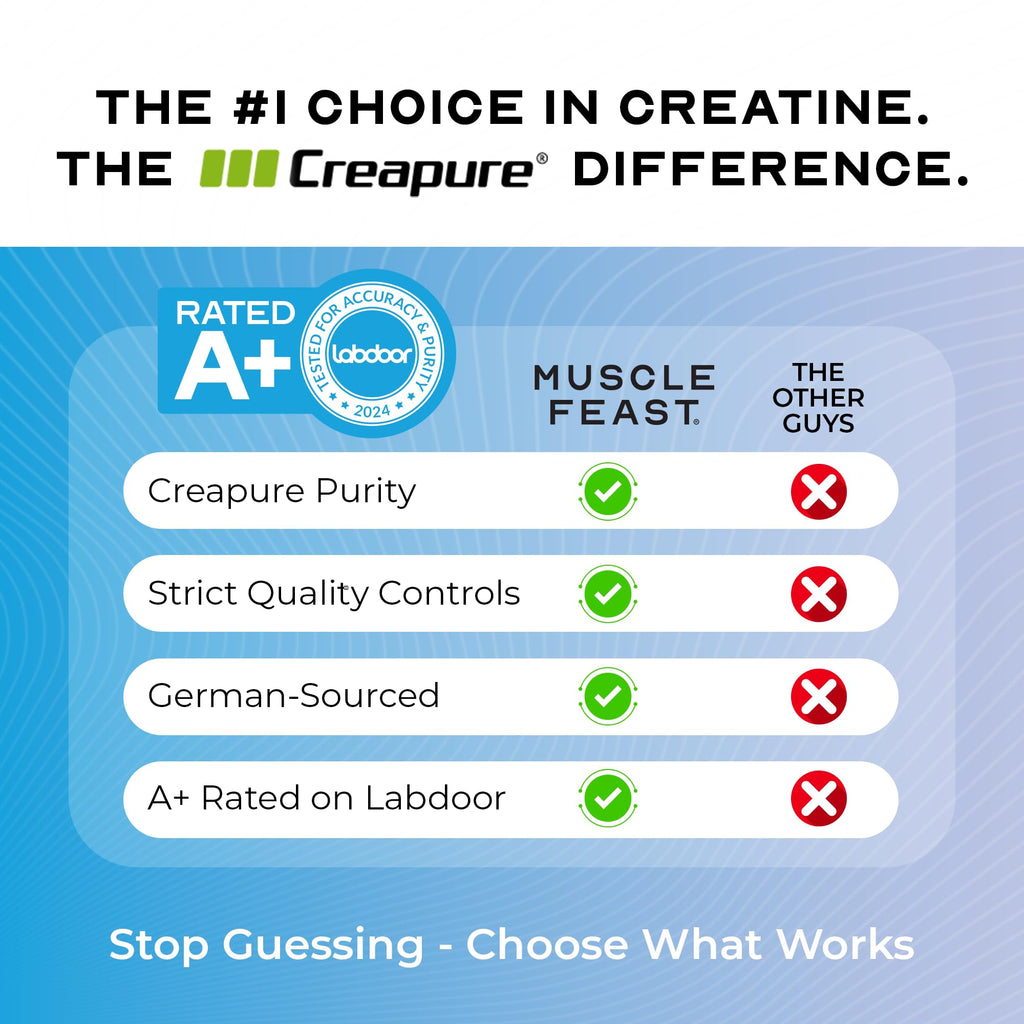 Muscle Feast Creapure Creatine Monohydrate Powder, Vegan Keto Friendly Gluten-Free, Mass Gainer, Muscle Recovery Supplement and Trusted Creatine for Muscle Growth,