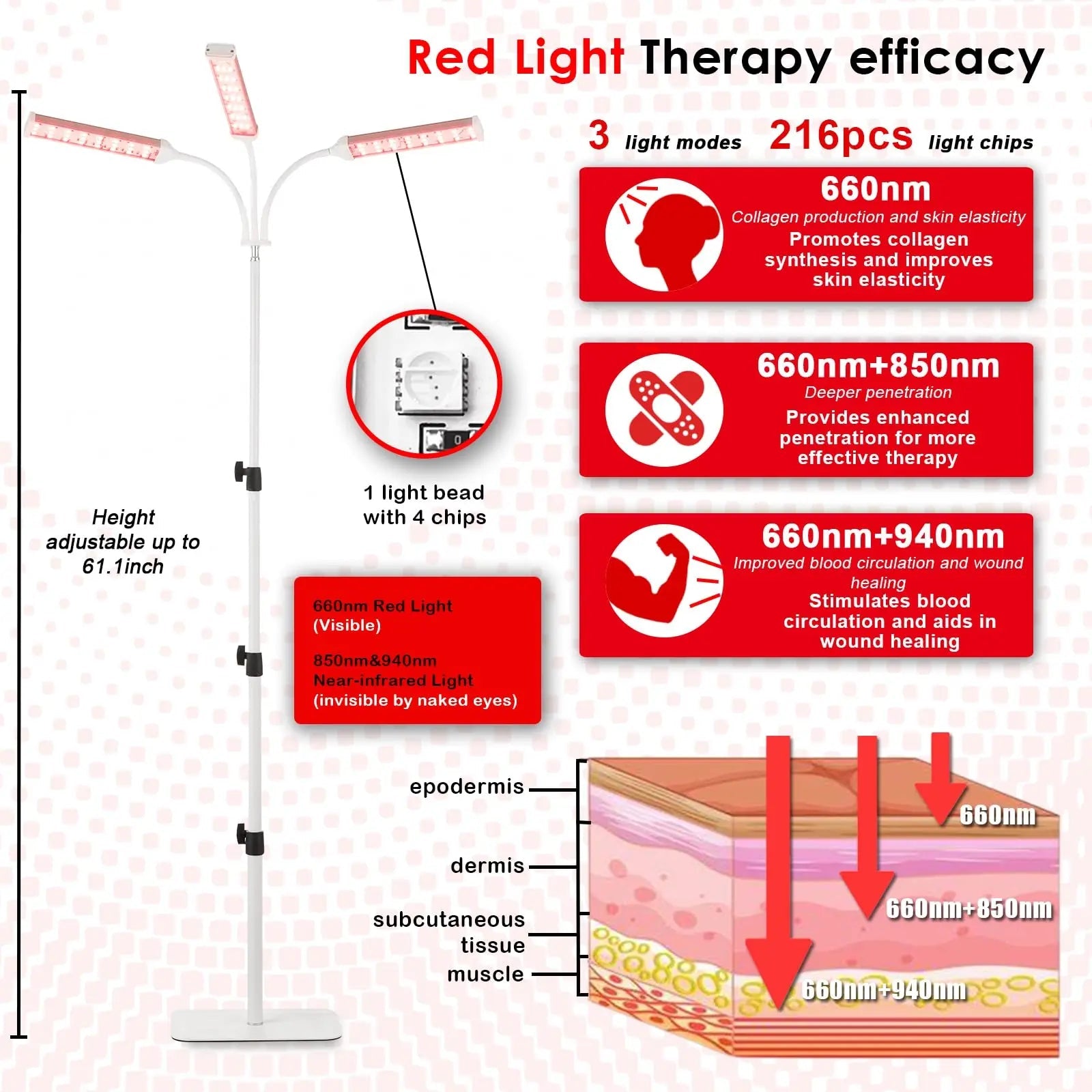 Akarishin Red Light Therapy Lamp- 660nm Red Light,850nm & 940nm Infrared Light Therapy Akarishin Au supplements