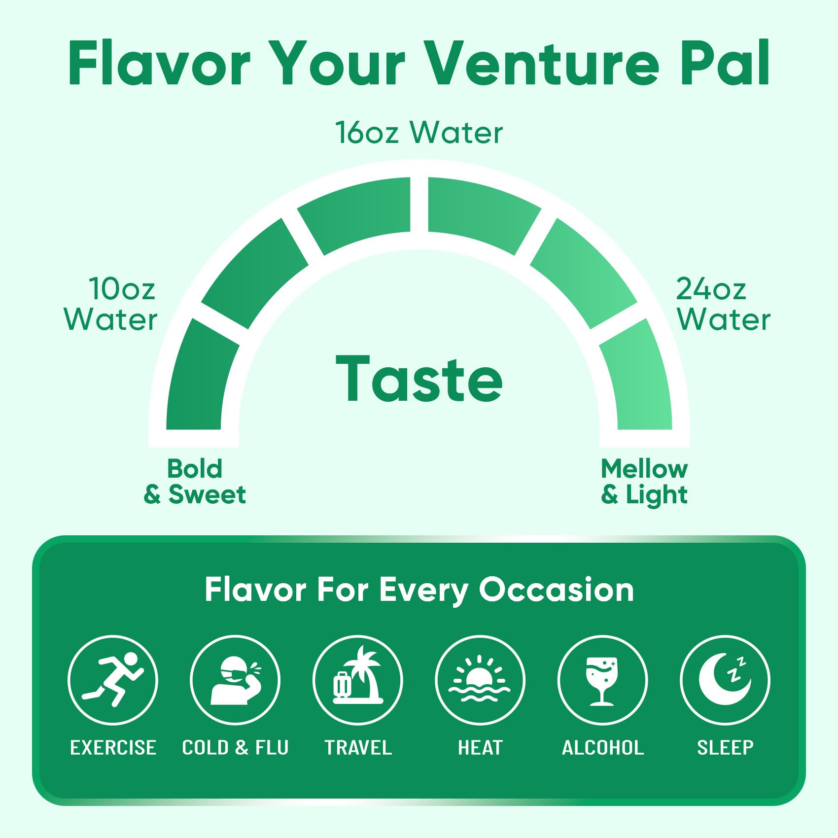 Venture Pal 2-in-1 Hydration Packets + Gut Health Electrolytes Powder - 7 Electrolytes & 5 Vitamins, Probiotics