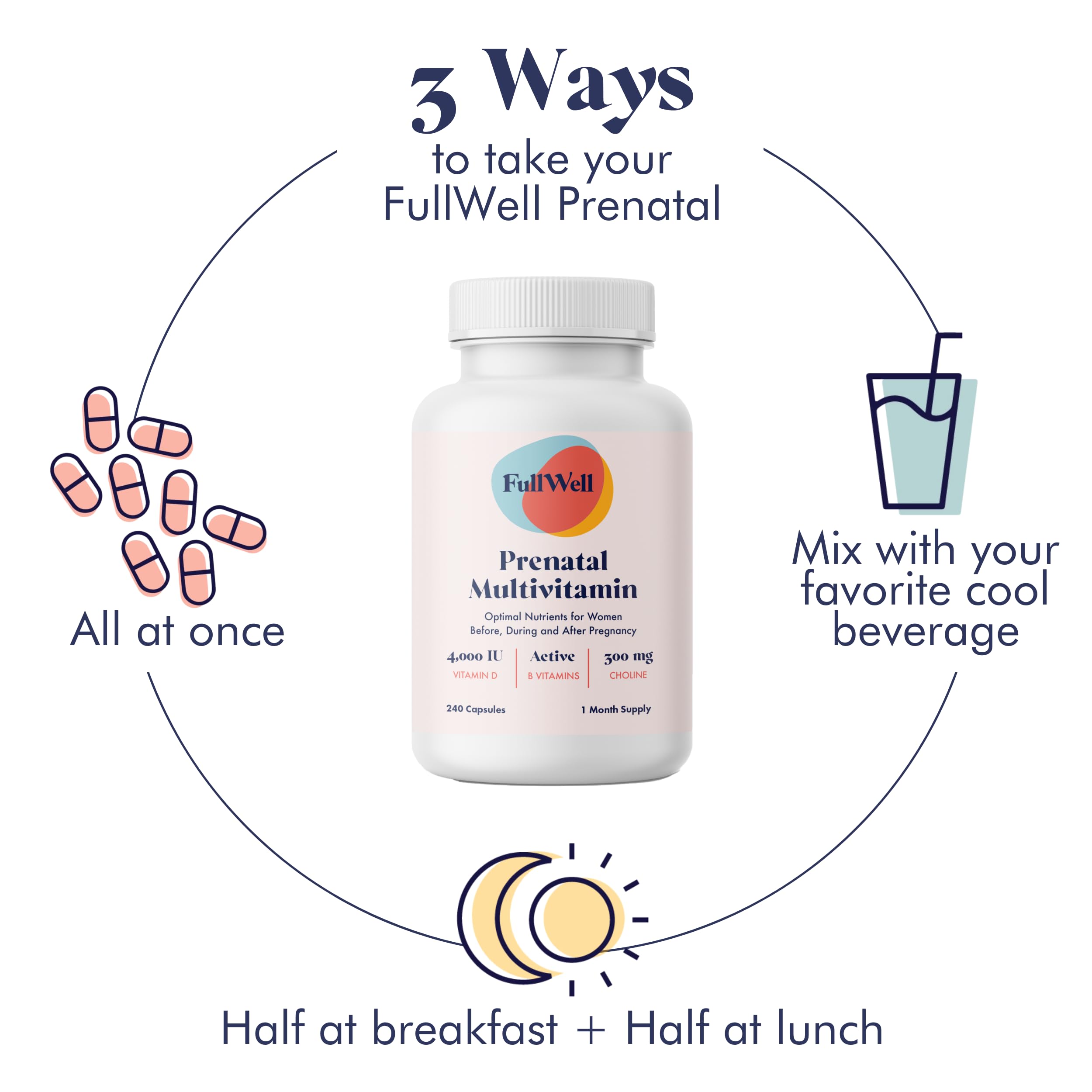 FullWell Women's Prenatal Multivitamin - Healthy Pregnancy Support - Contains Choline & Folate - Supports Fetal Growth