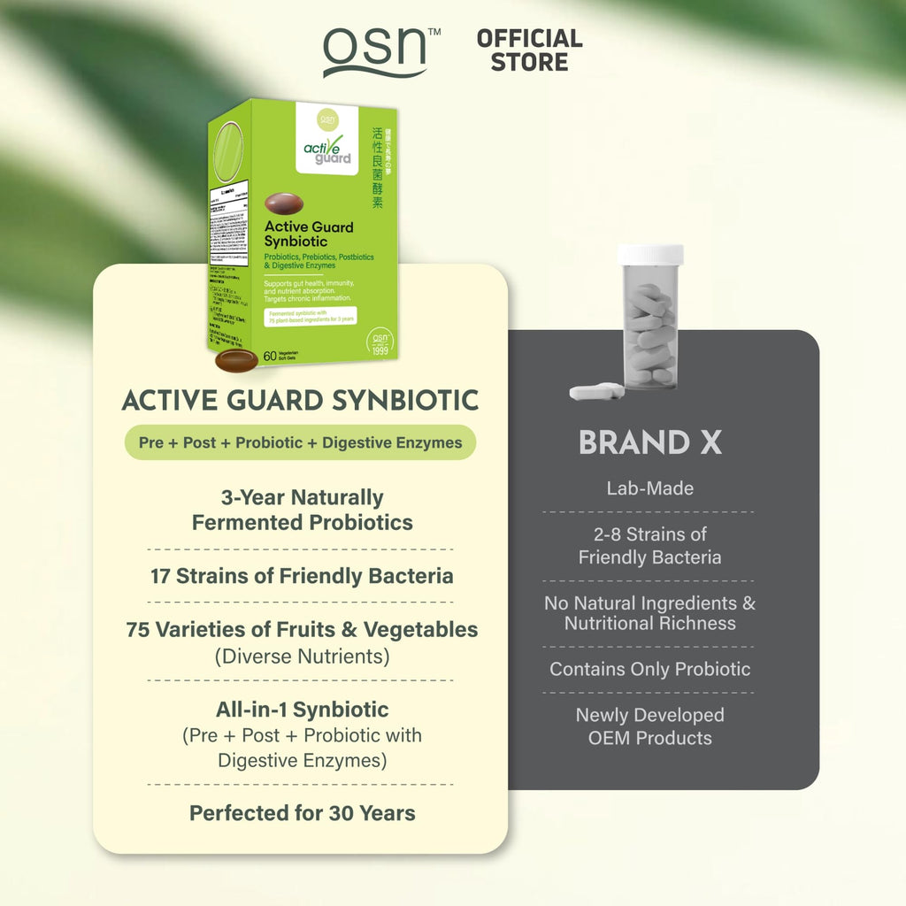 OSN Probiotics for Women Men ActiveGuard 3 Year Japanese Fermented Synbiotic - 17 Strains Prebiotics Postbiotics - Gut Health Digestive Enzymes - 60 Shelf Stable Softgels OSN Au supplements