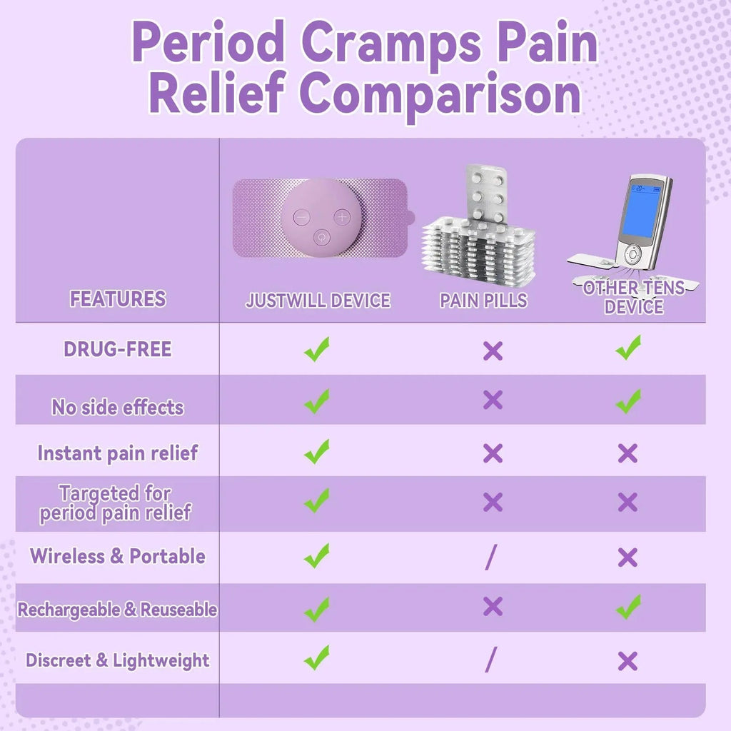 JUSTWILL Wireless Portable Period Cramps Pain Relief Simulator with 3 Modes 30 Intensity Rechargeable TENS Unit for Menstrual Cramp Relief Home Medical Device,Gift for Women Wife Girlfriend Girl JUSTWILL Au supplements