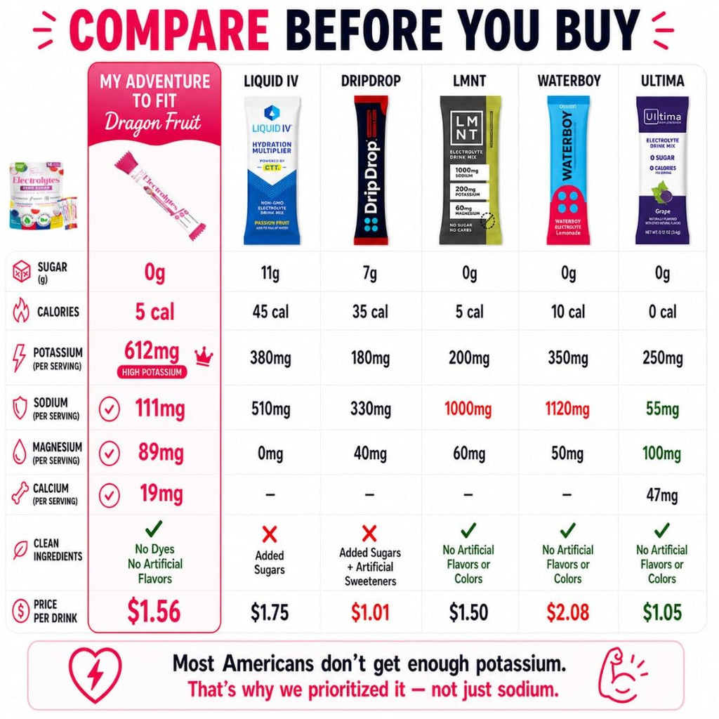 My Adventure to Fit Electrolytes Powder Packets – 16 Sugar-Free Hydration Packets, Potassium Supplement, Watermelon Candy, Blue Raspberry, Lemon Candy, Dragon Fruit