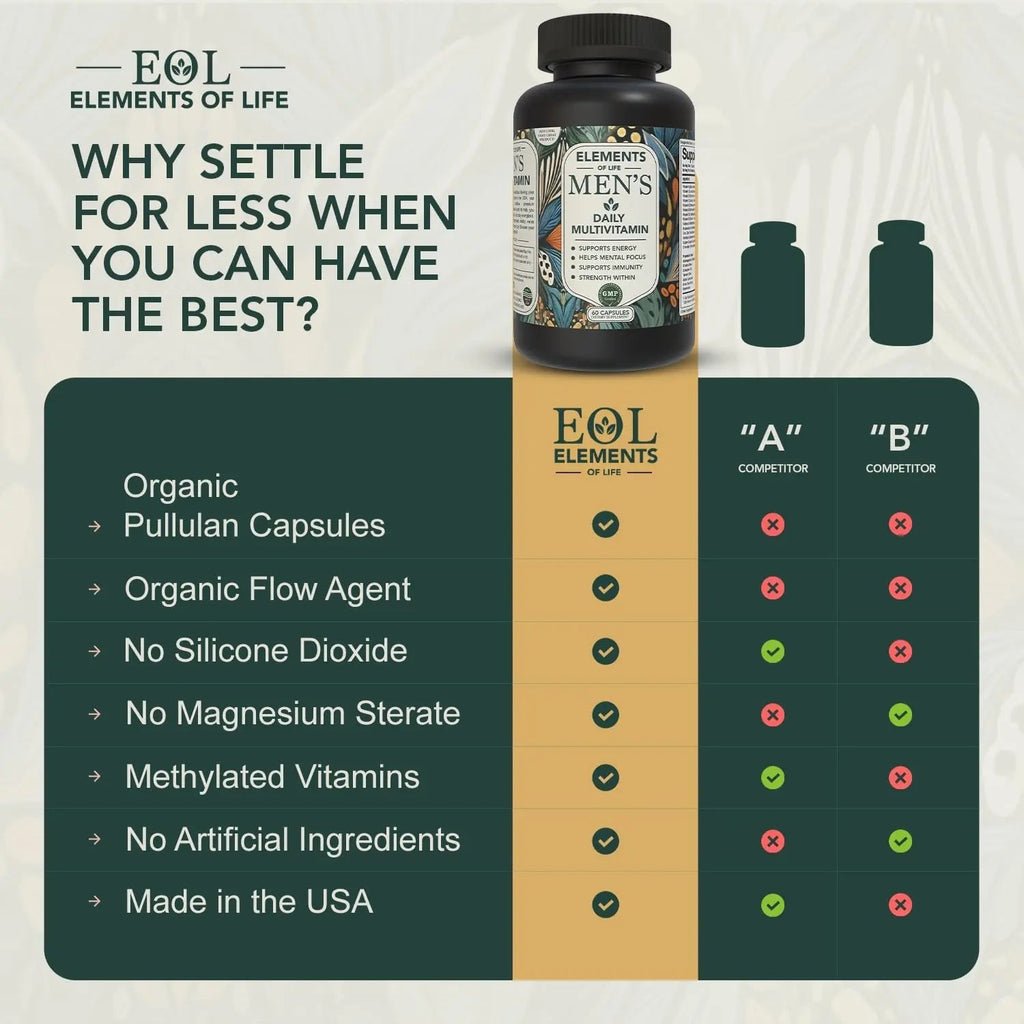 Multivitamin for Men with Vitamin D, K2, Zinc, Vitamin B12, A, E, B6, Calcium – Immune Health & Energy Support Daily Mens Multivitamins Elements of LIfe Au supplements