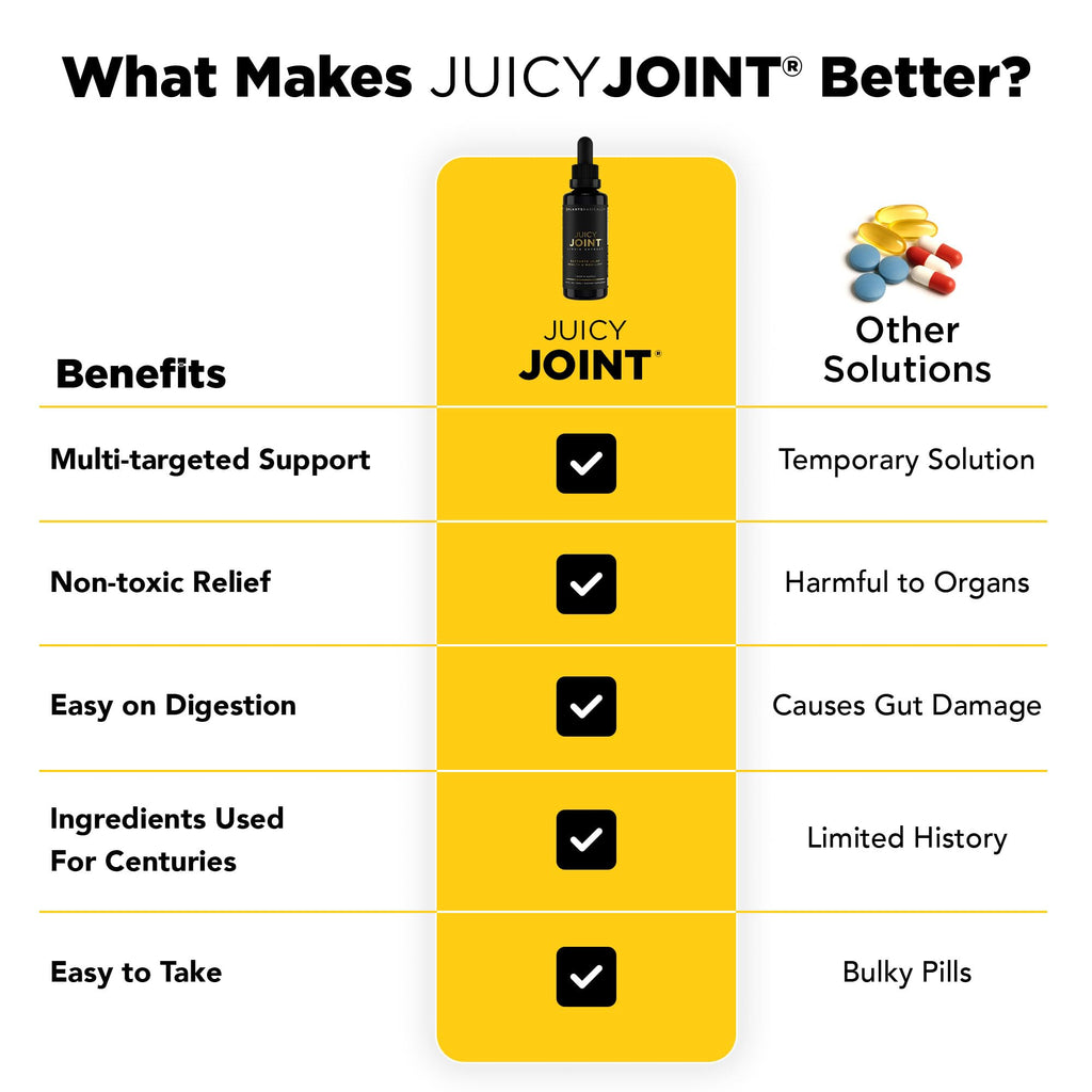 Juicy Joint by Plants Basically – Joint Support Supplement for Mobility, Relief & Recovery |